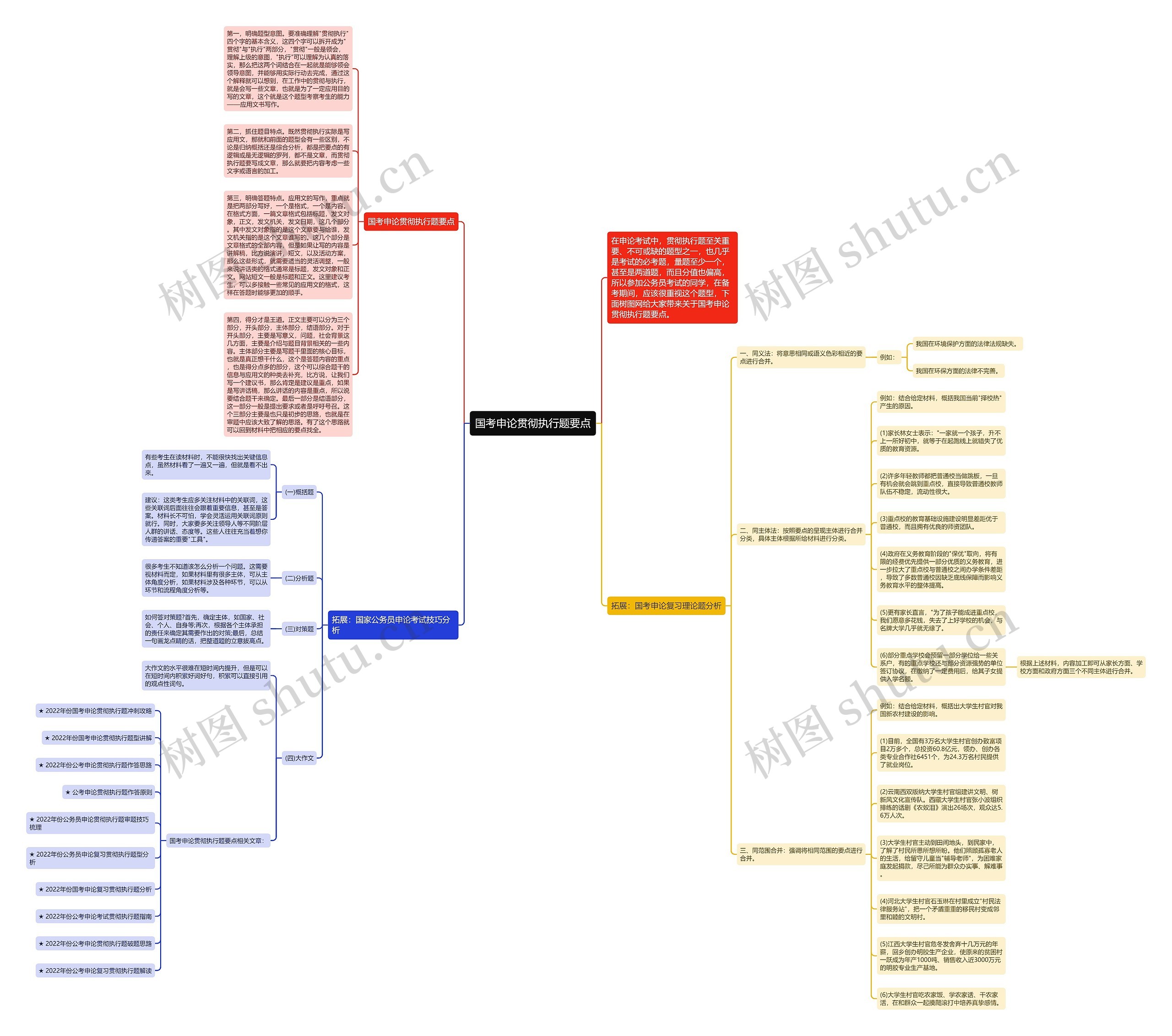 国考申论贯彻执行题要点思维导图
