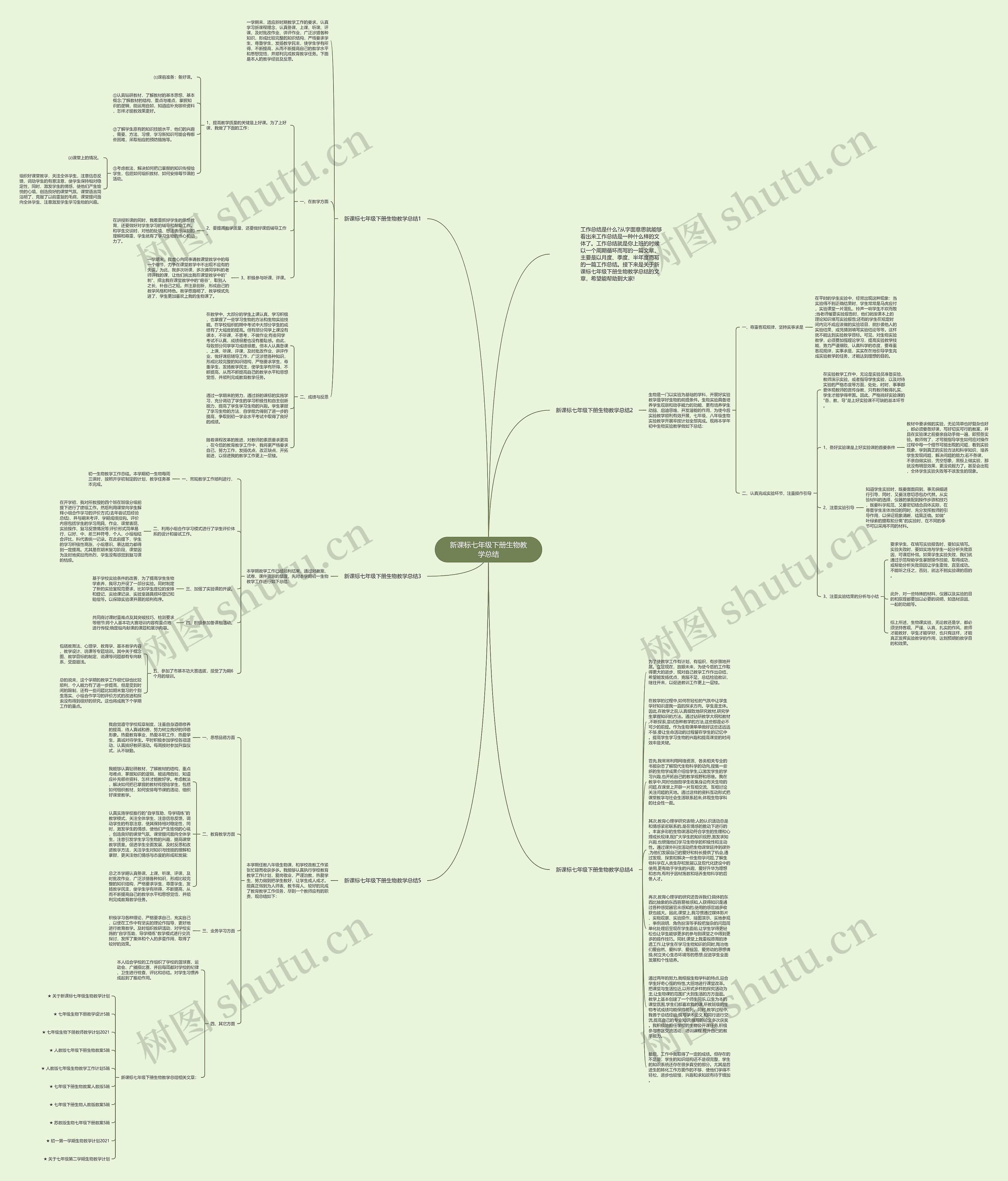 新课标七年级下册生物教学总结思维导图