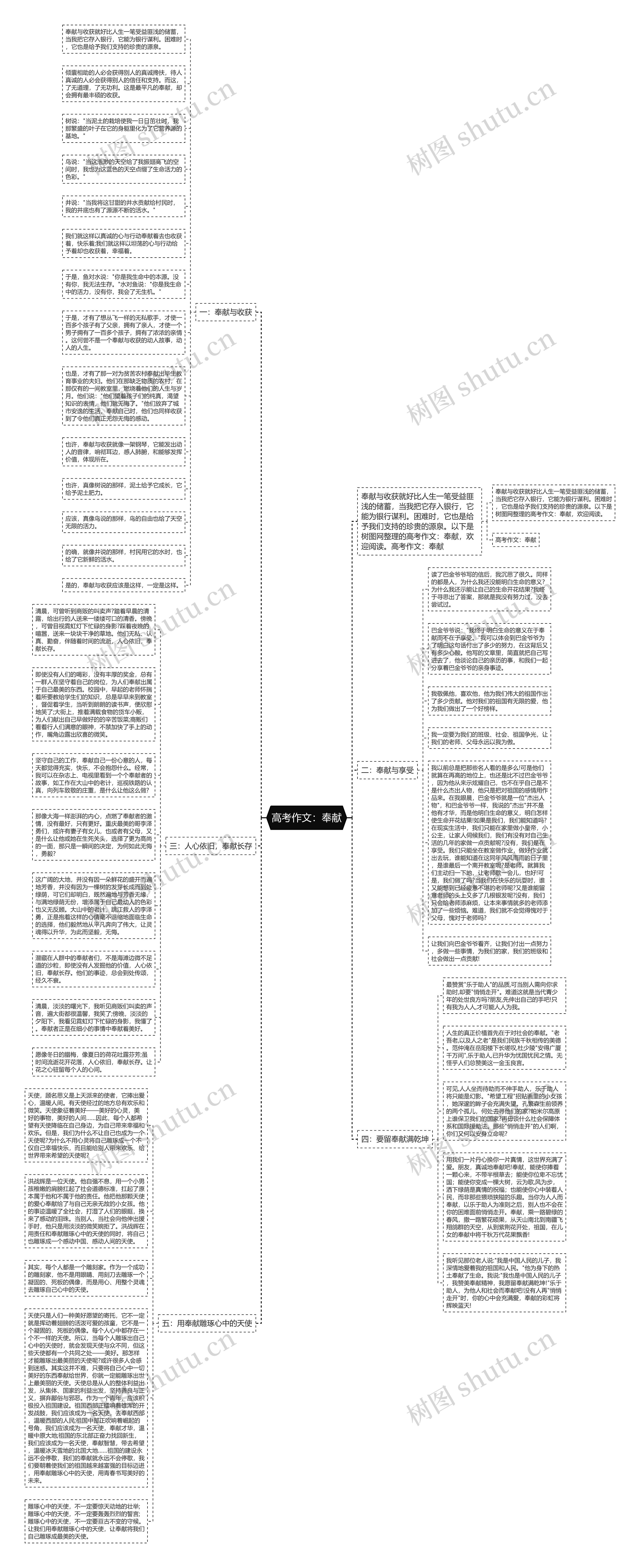 高考作文：奉献思维导图