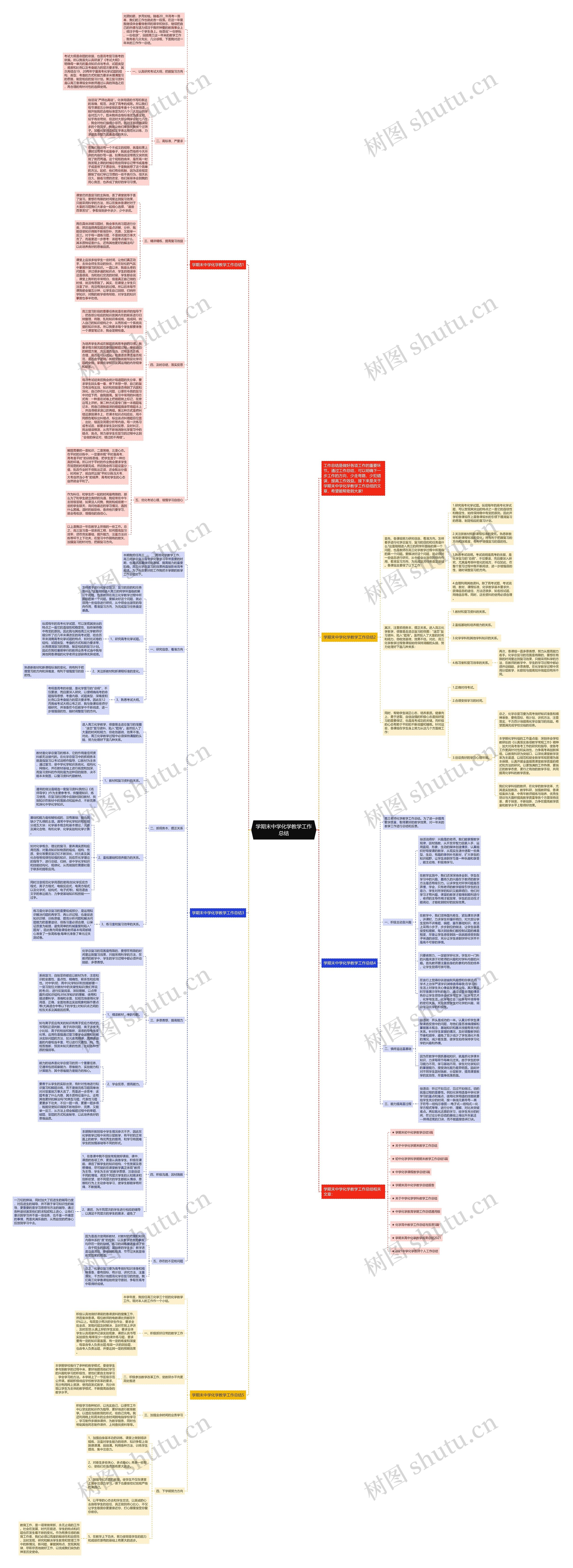 学期末中学化学教学工作总结思维导图