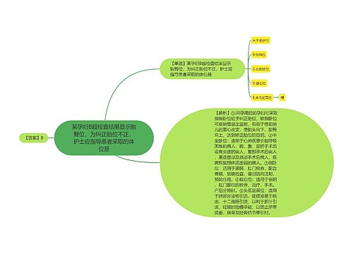 某孕妇B超检查结果显示胎臀位，为纠正胎位不正，护士应指导患者采取的体位是