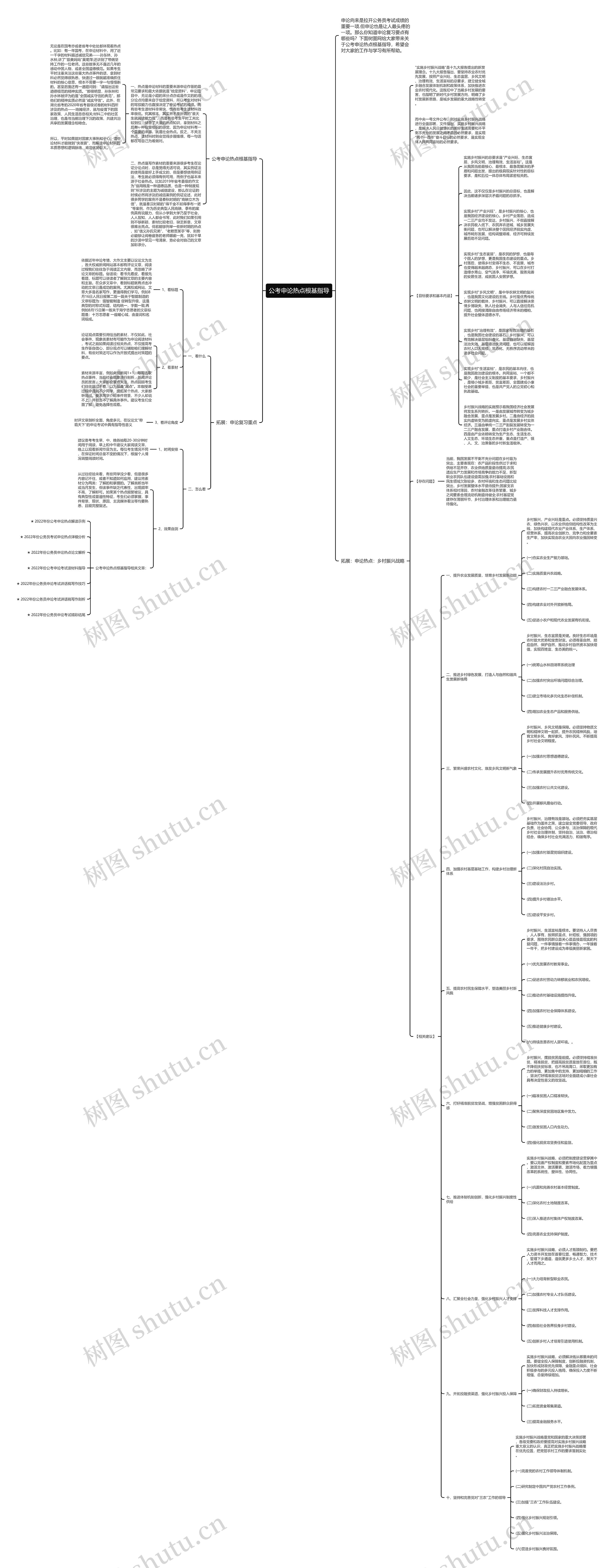 公考申论热点根基指导思维导图