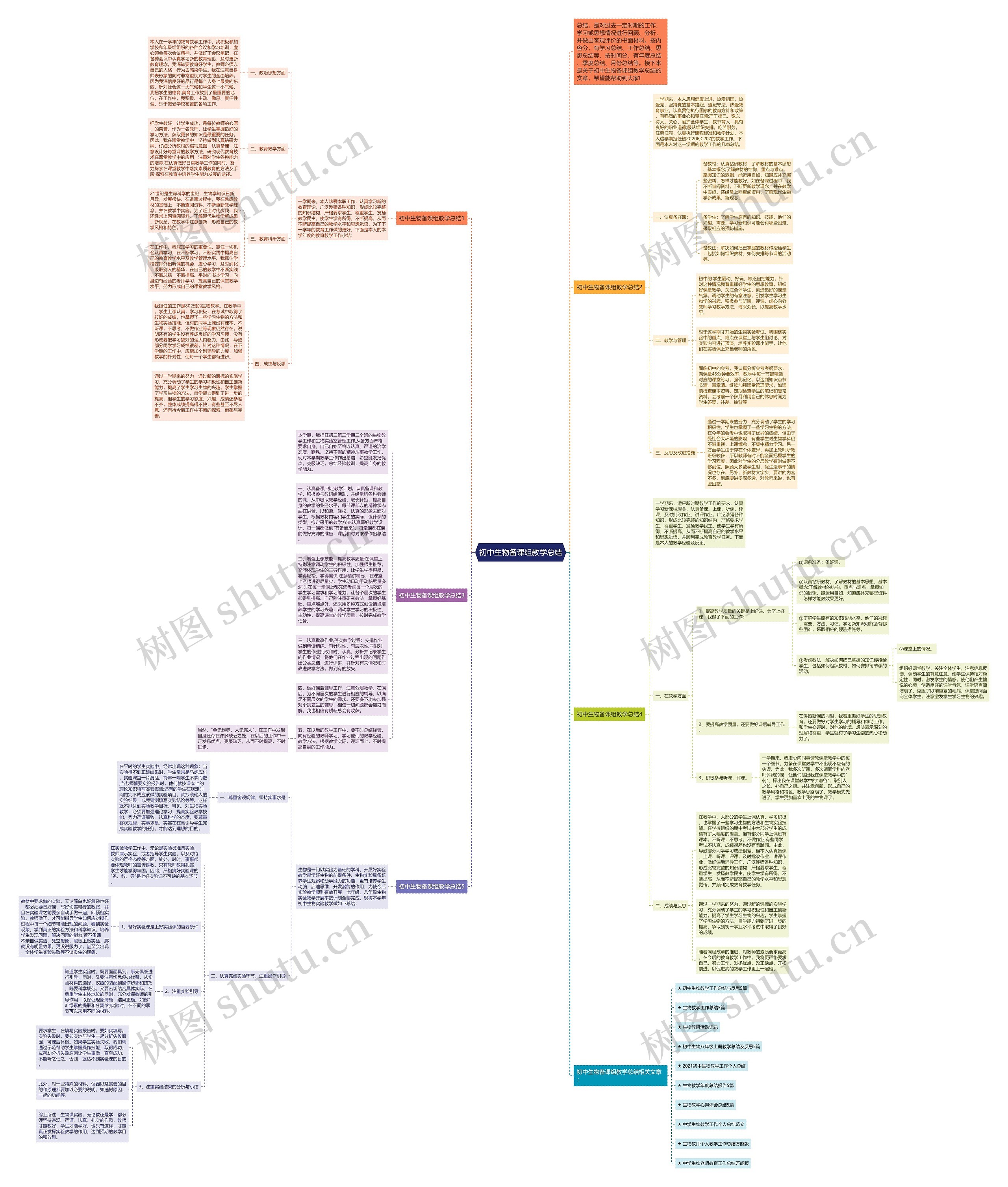 初中生物备课组教学总结思维导图