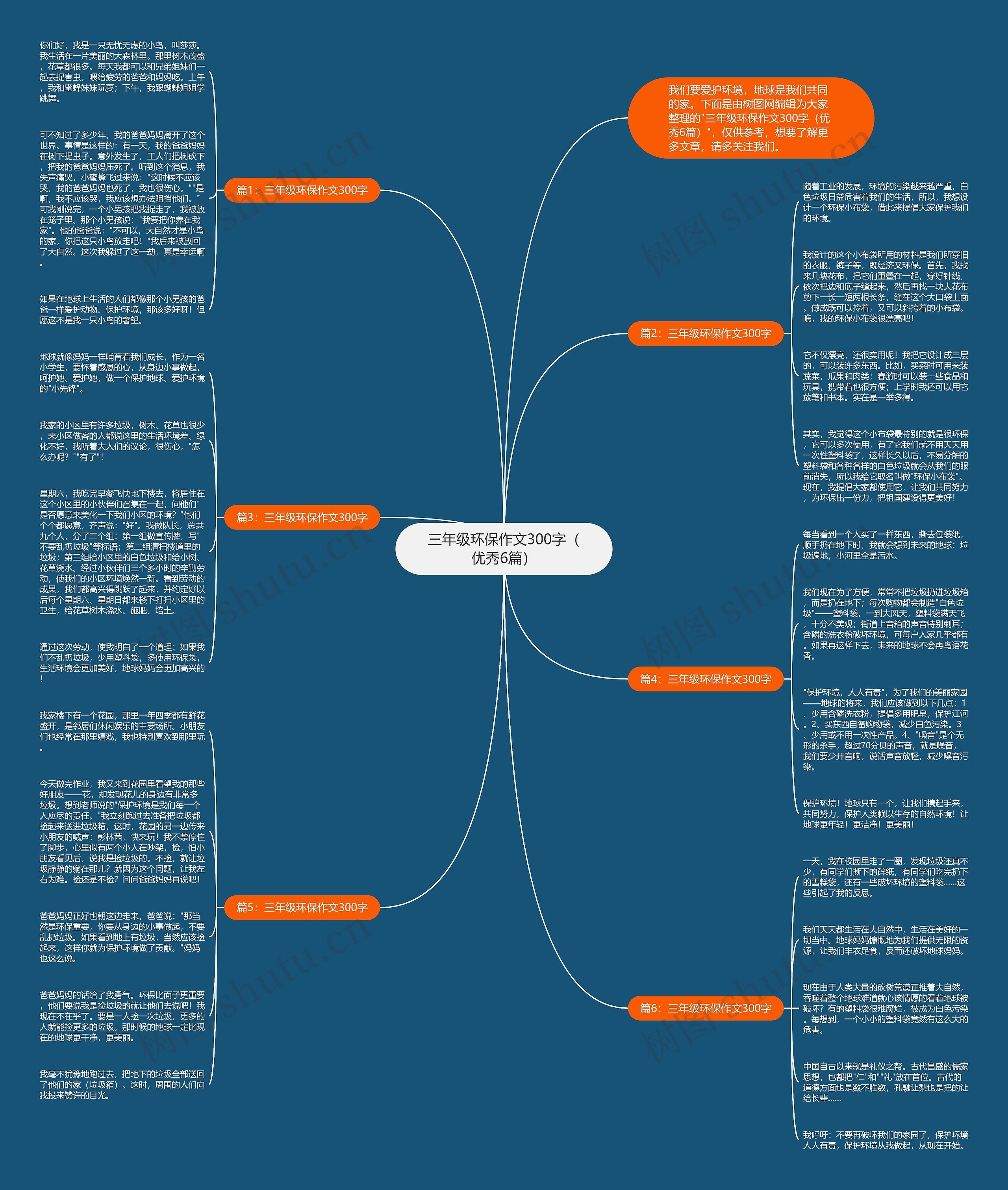 三年级环保作文300字（优秀6篇）思维导图