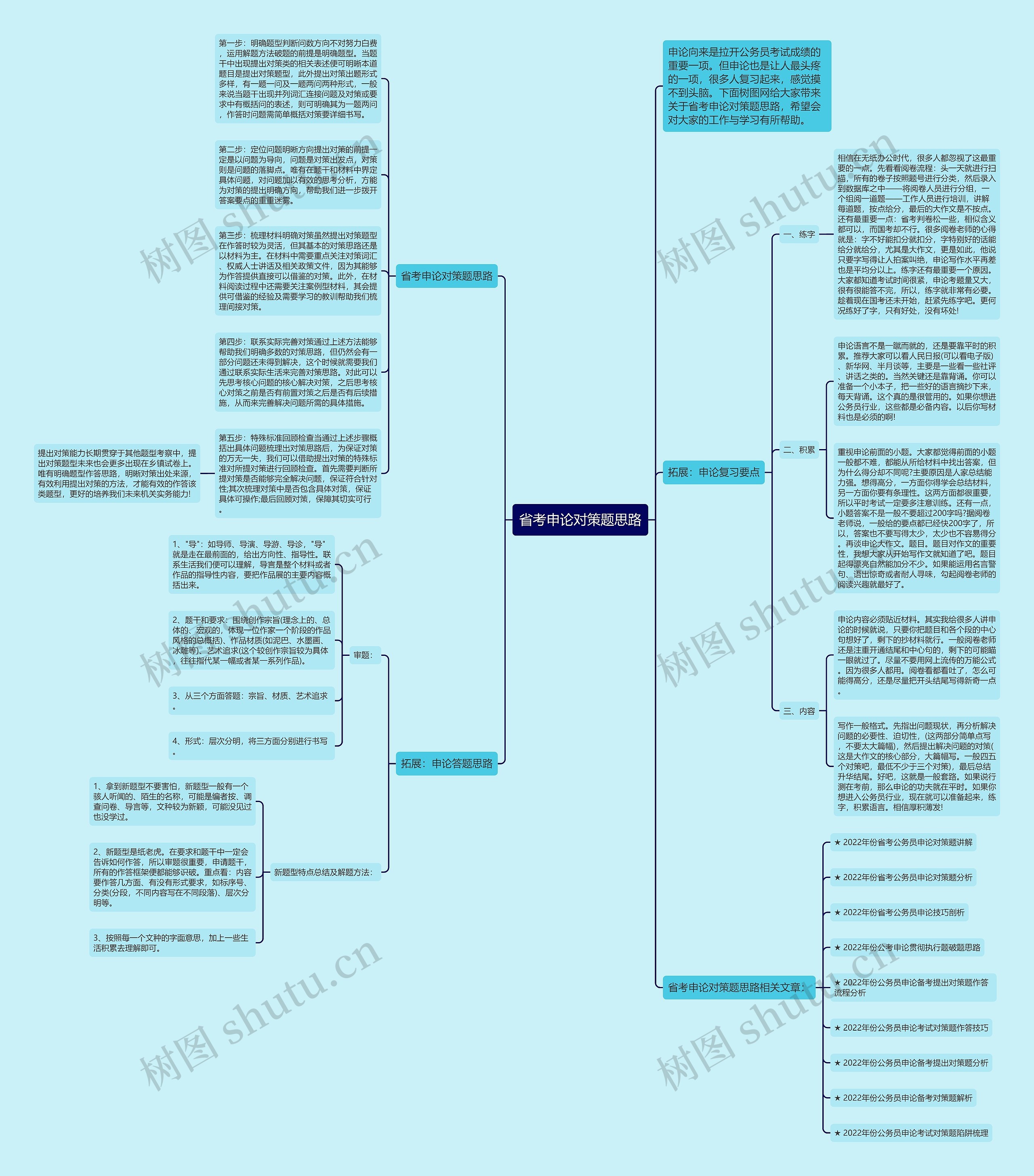 省考申论对策题思路思维导图