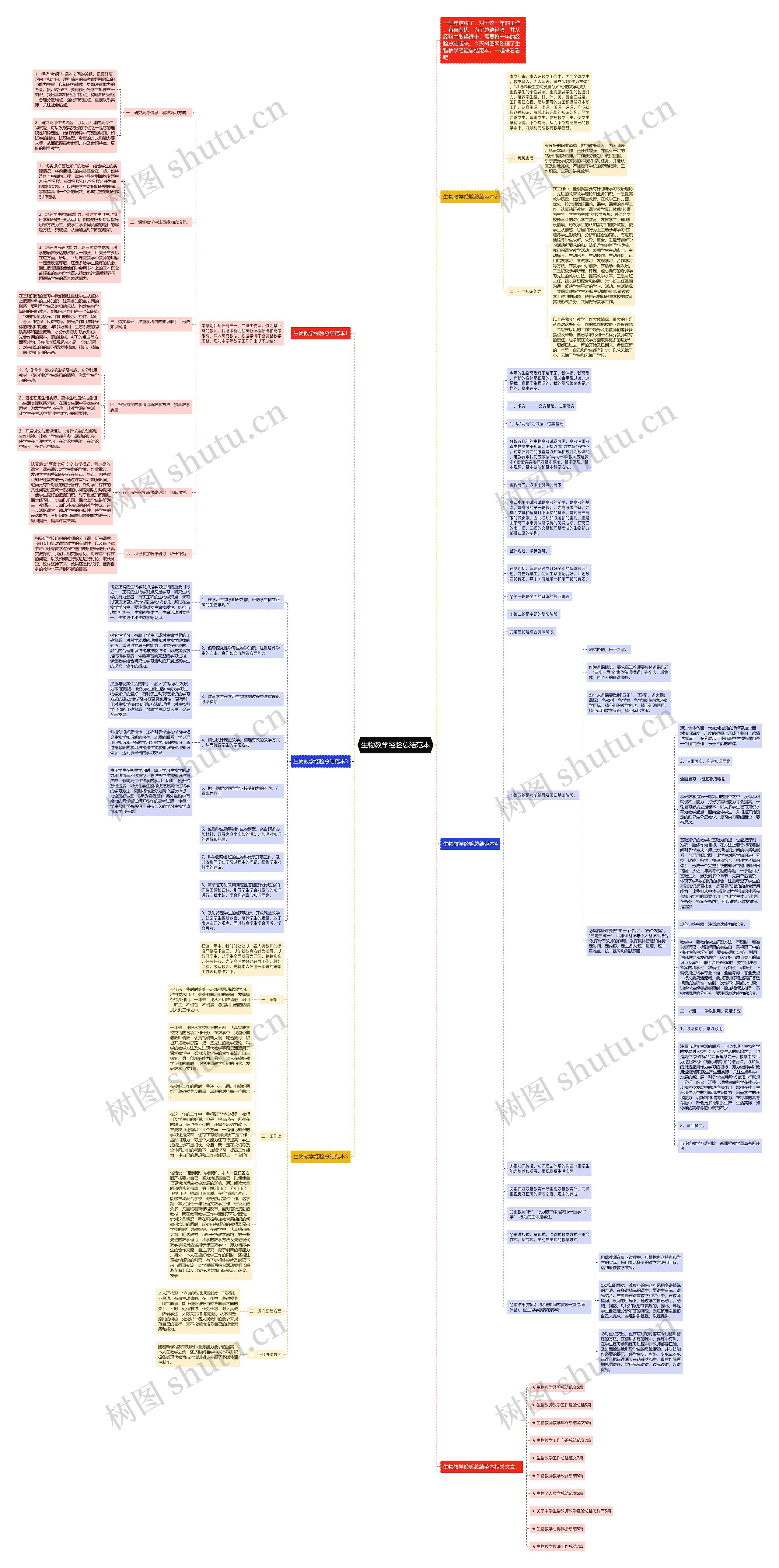 生物教学经验总结范本思维导图
