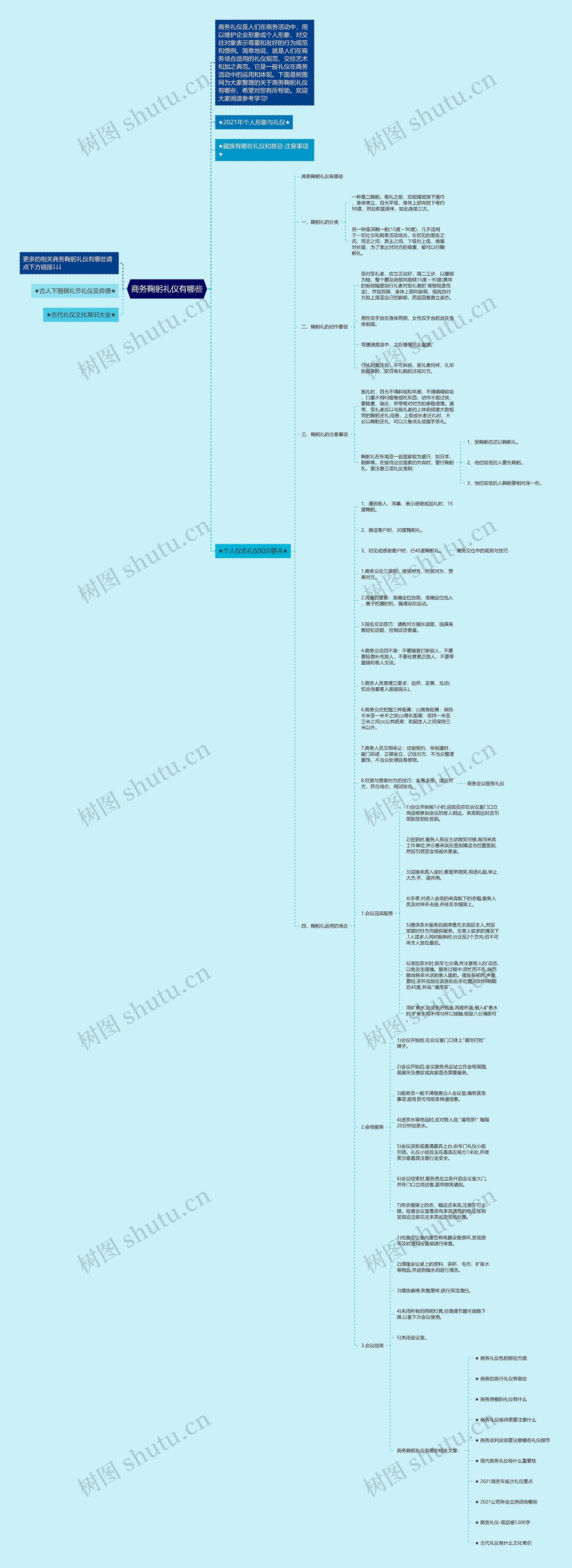 商务鞠躬礼仪有哪些思维导图