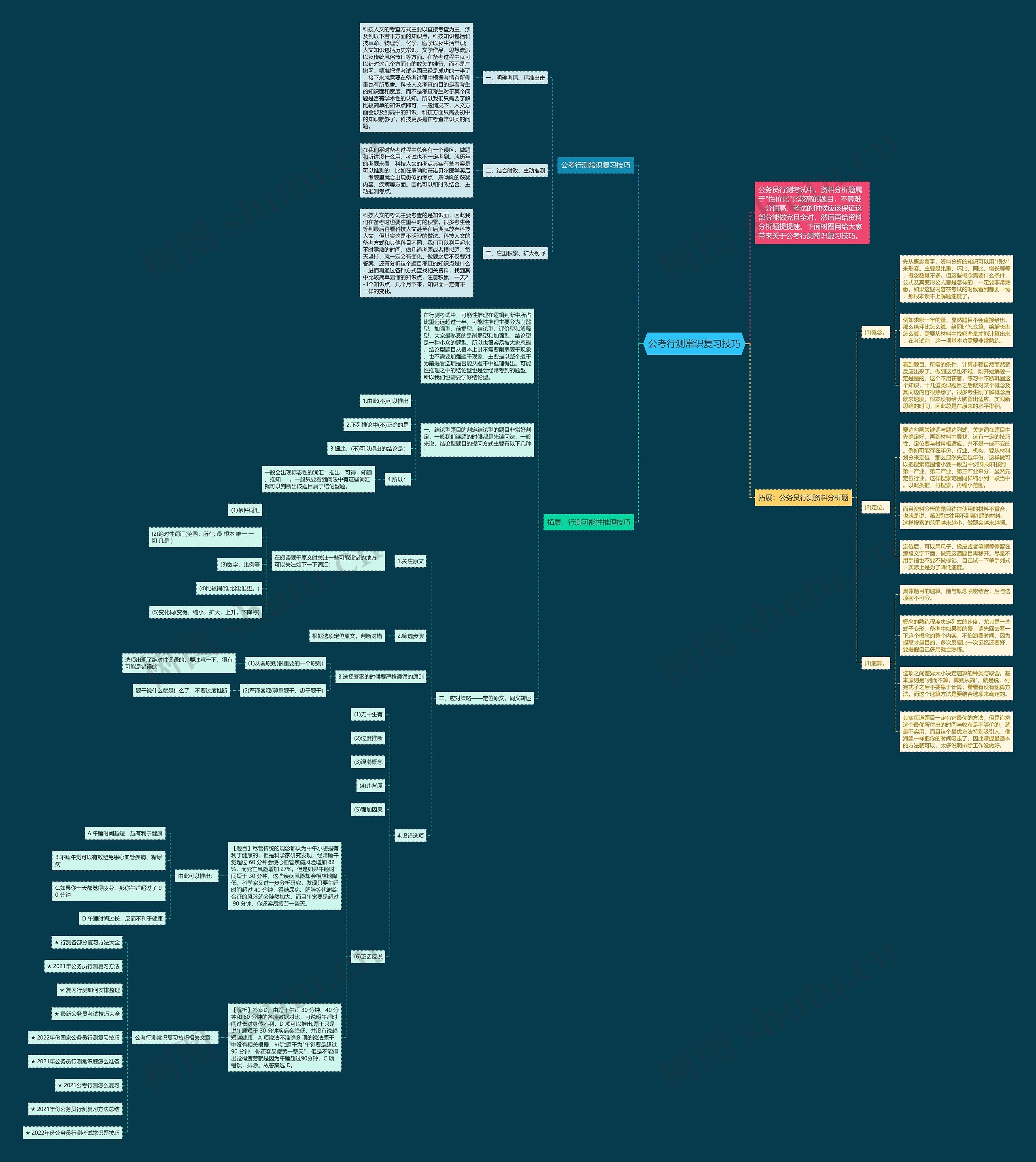公考行测常识复习技巧思维导图