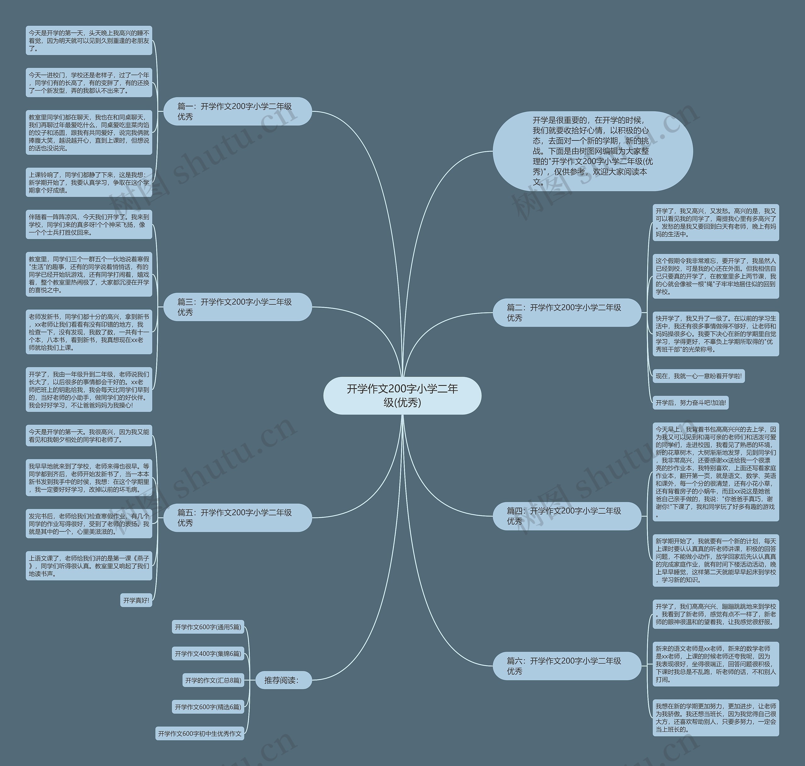 开学作文200字小学二年级(优秀)思维导图
