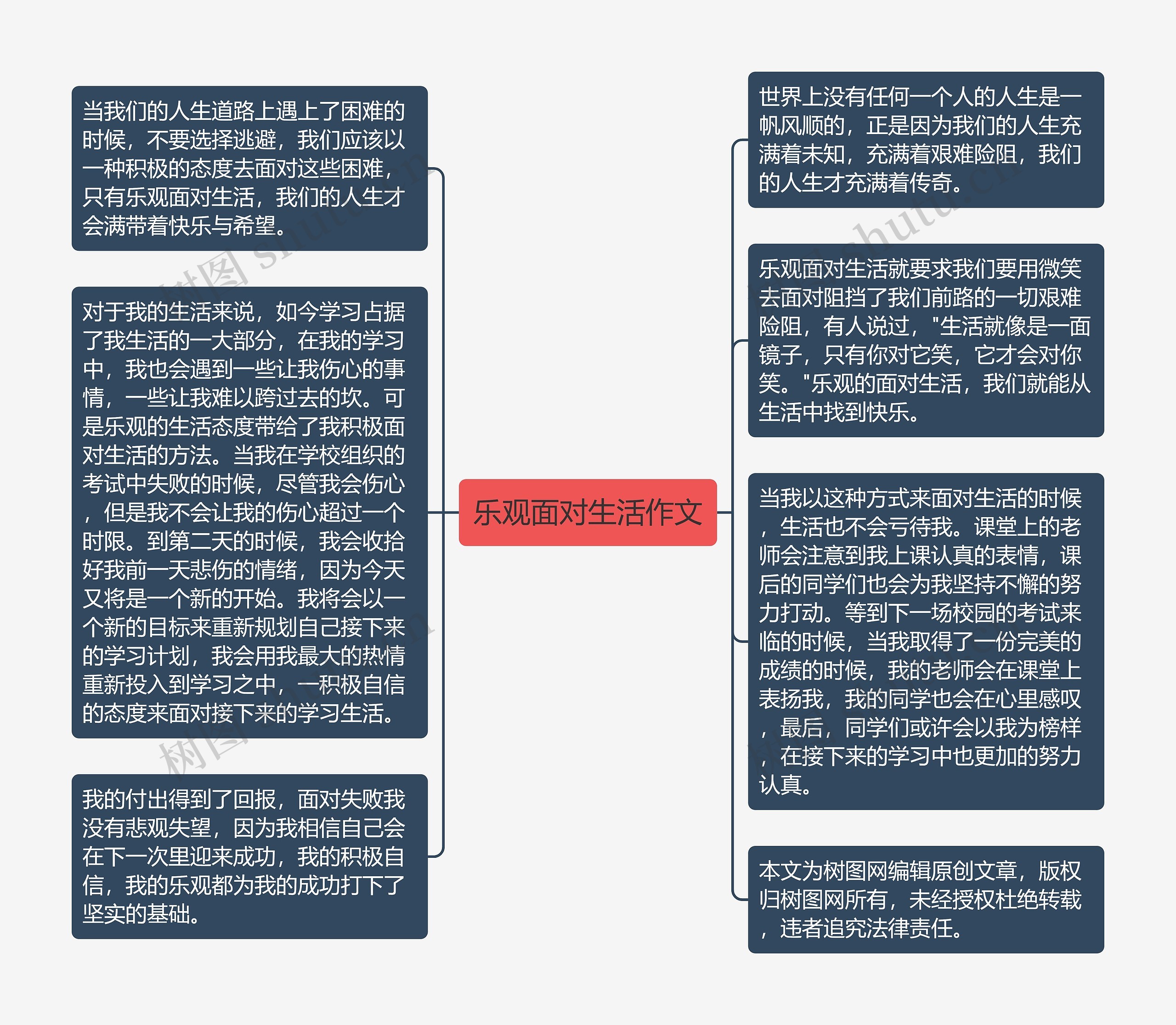 乐观面对生活作文思维导图