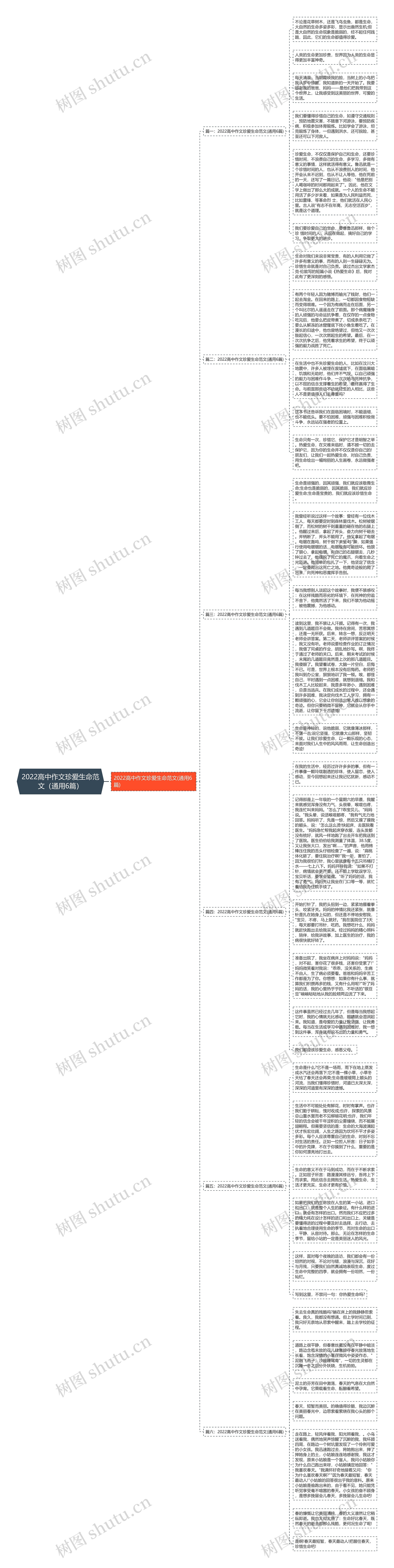 2022高中作文珍爱生命范文（通用6篇）思维导图