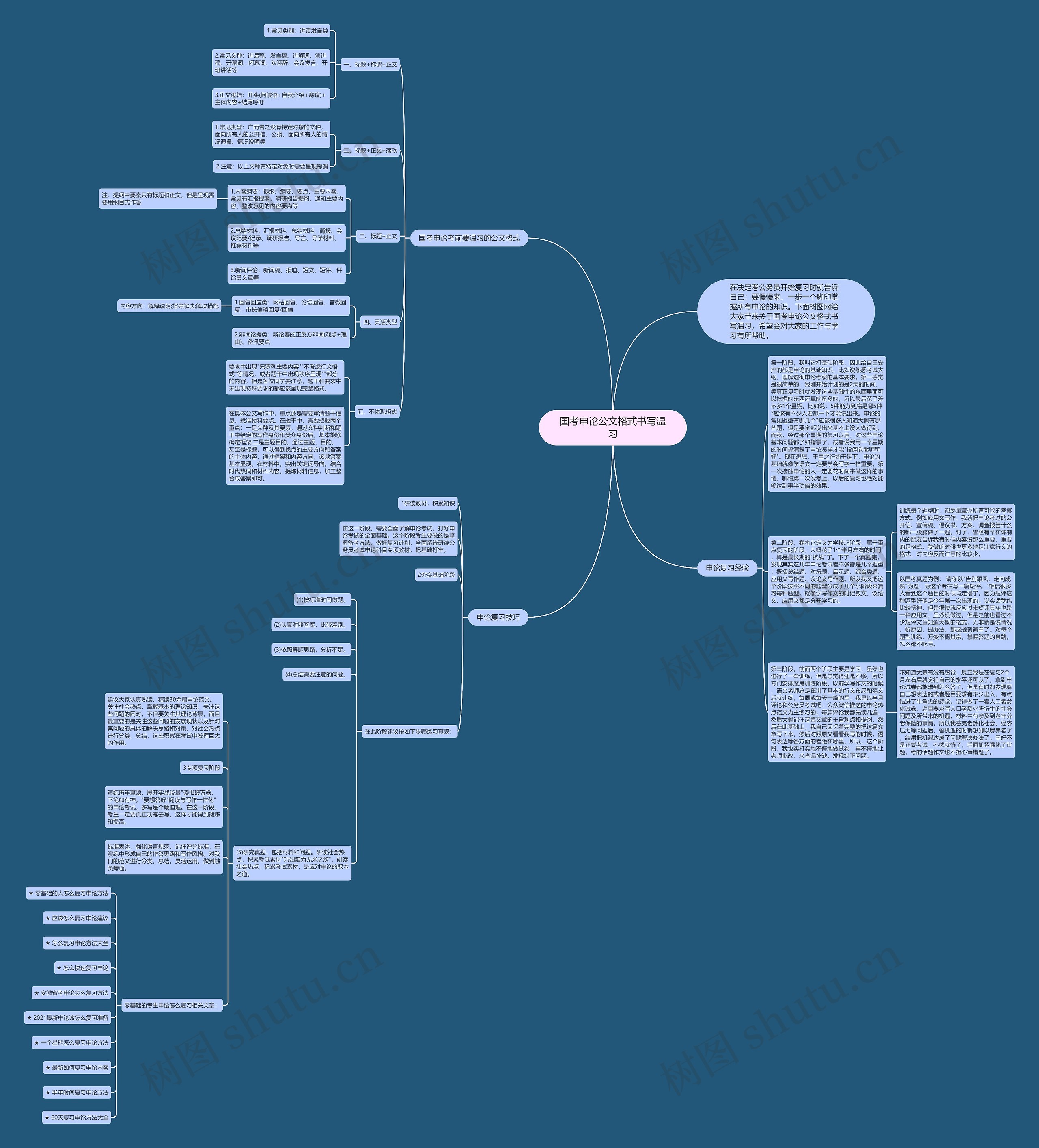 国考申论公文格式书写温习思维导图