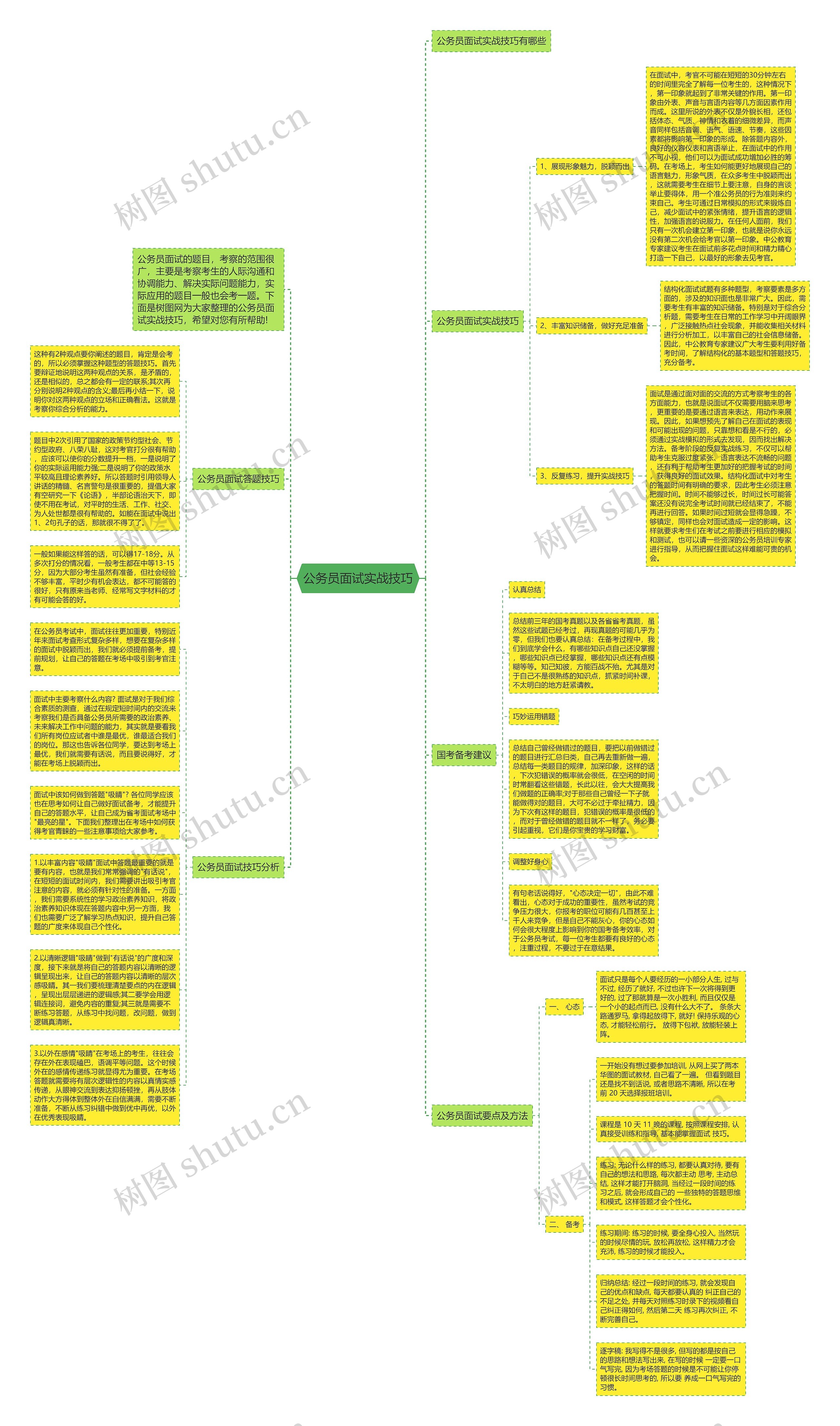 公务员面试实战技巧思维导图