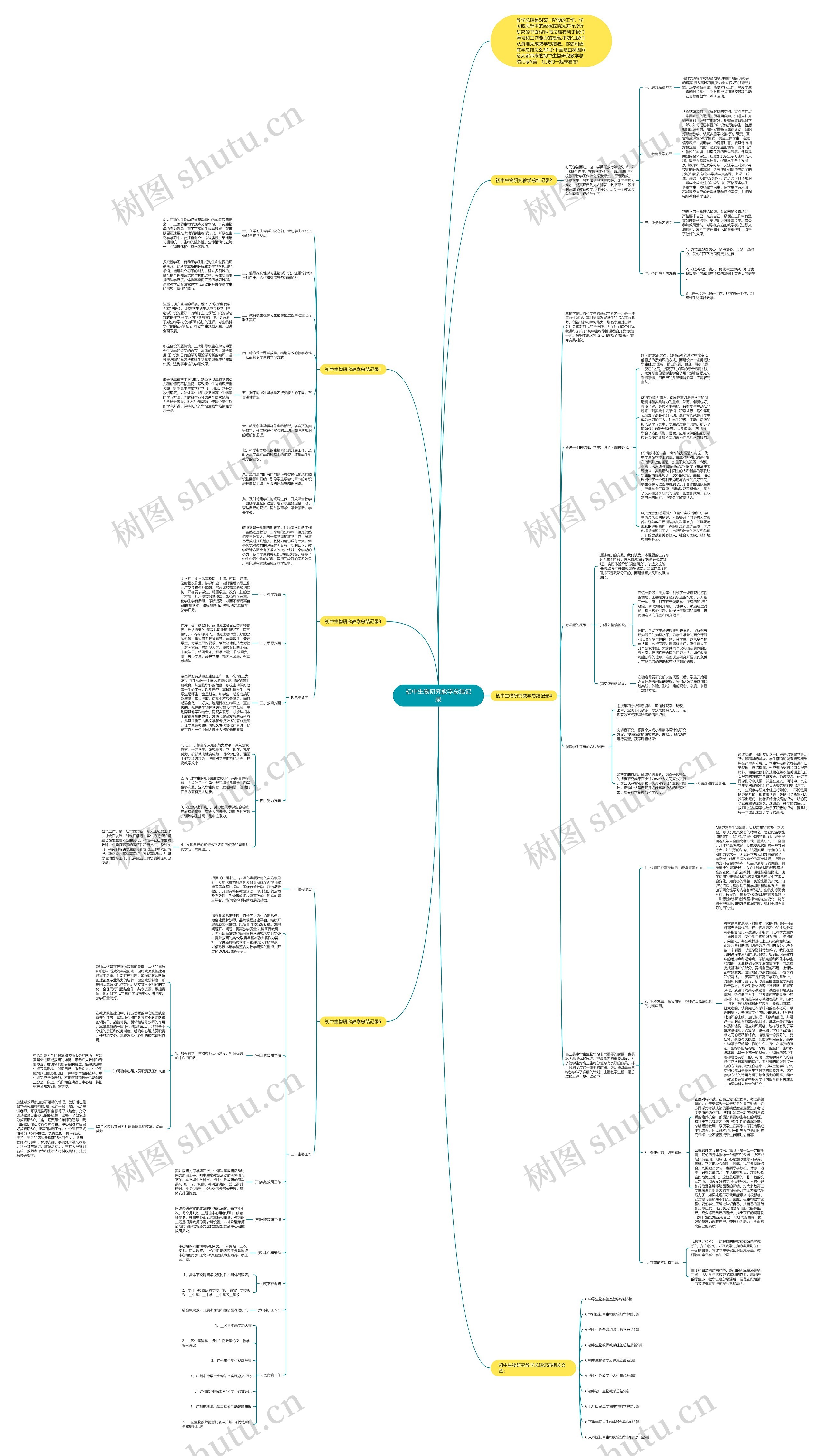 初中生物研究教学总结记录思维导图