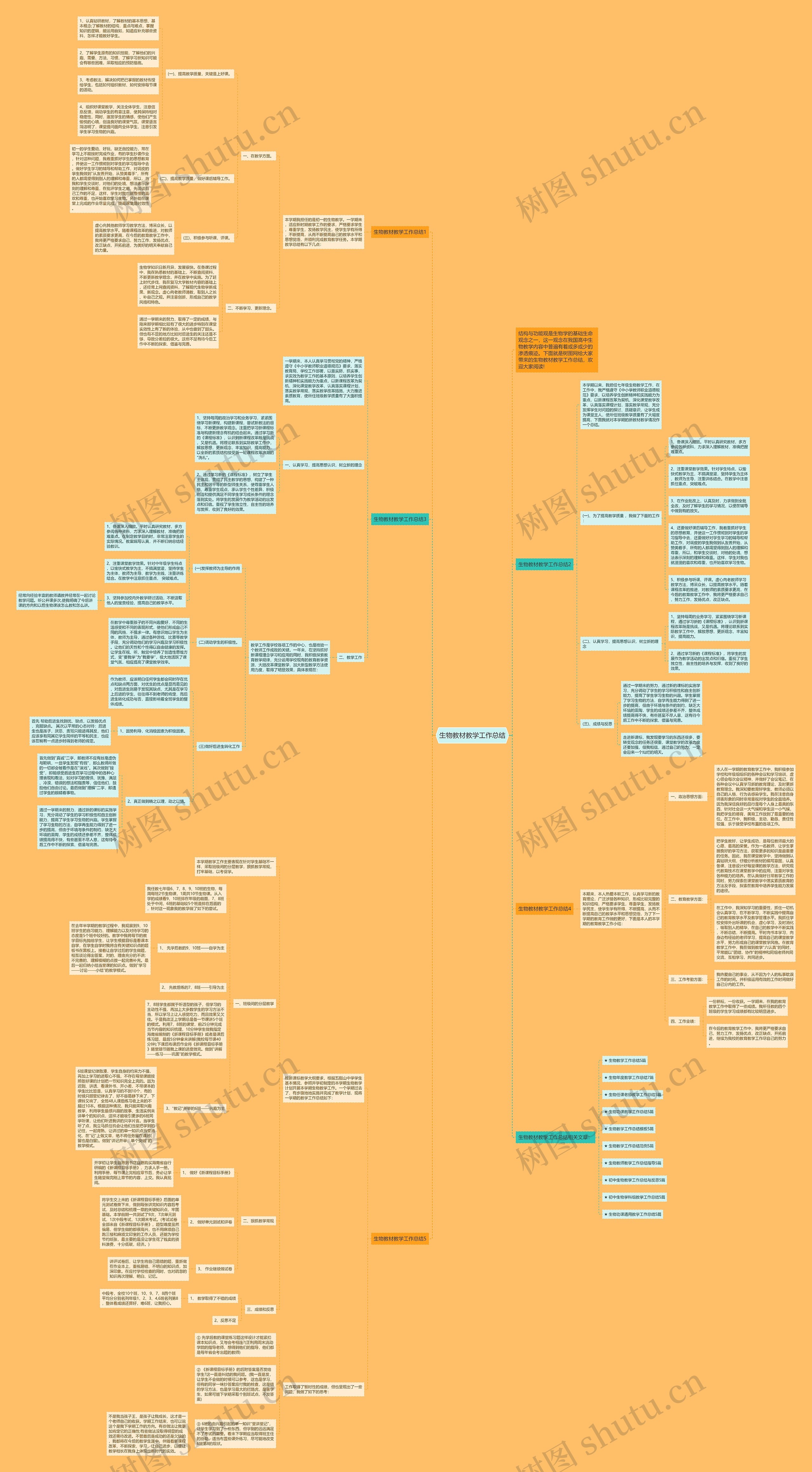 生物教材教学工作总结思维导图