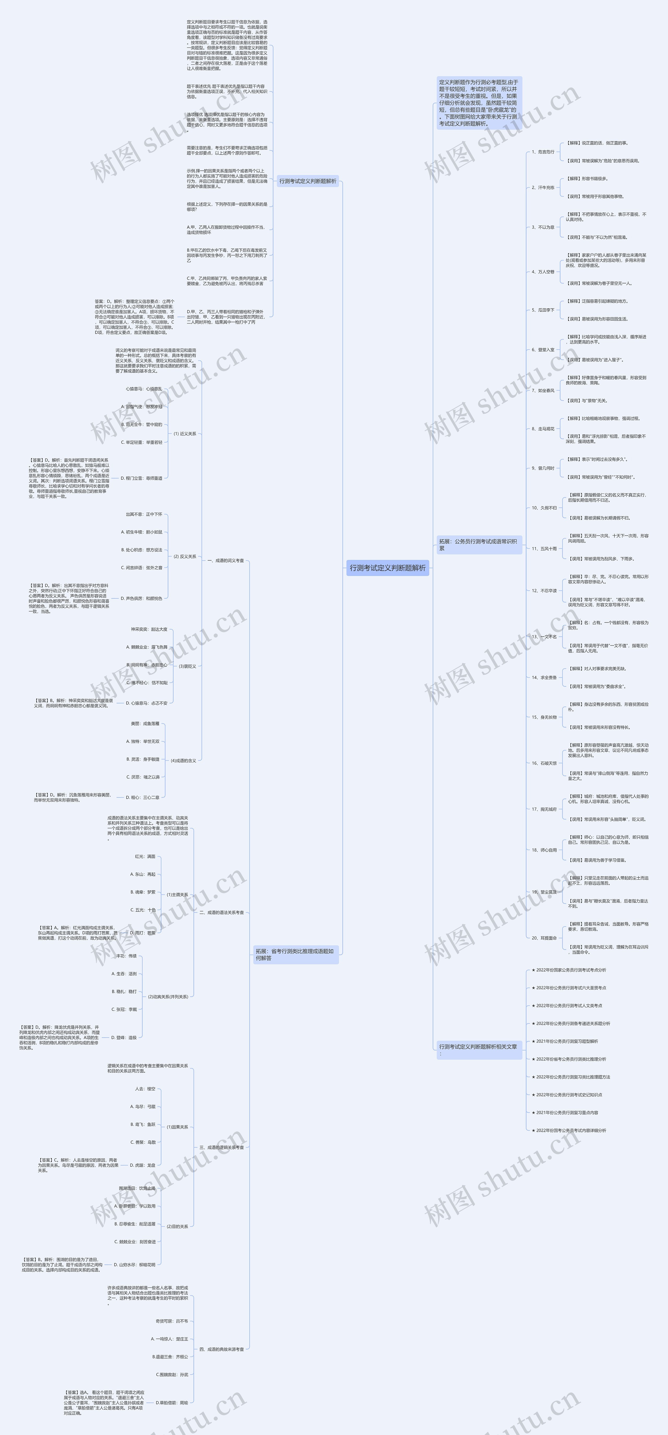 行测考试定义判断题解析思维导图