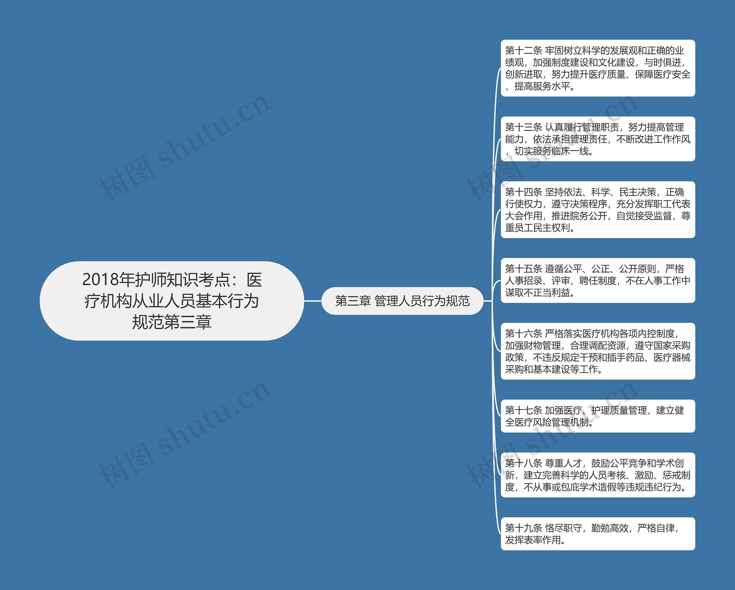 2018年护师知识考点：医疗机构从业人员基本行为规范第三章