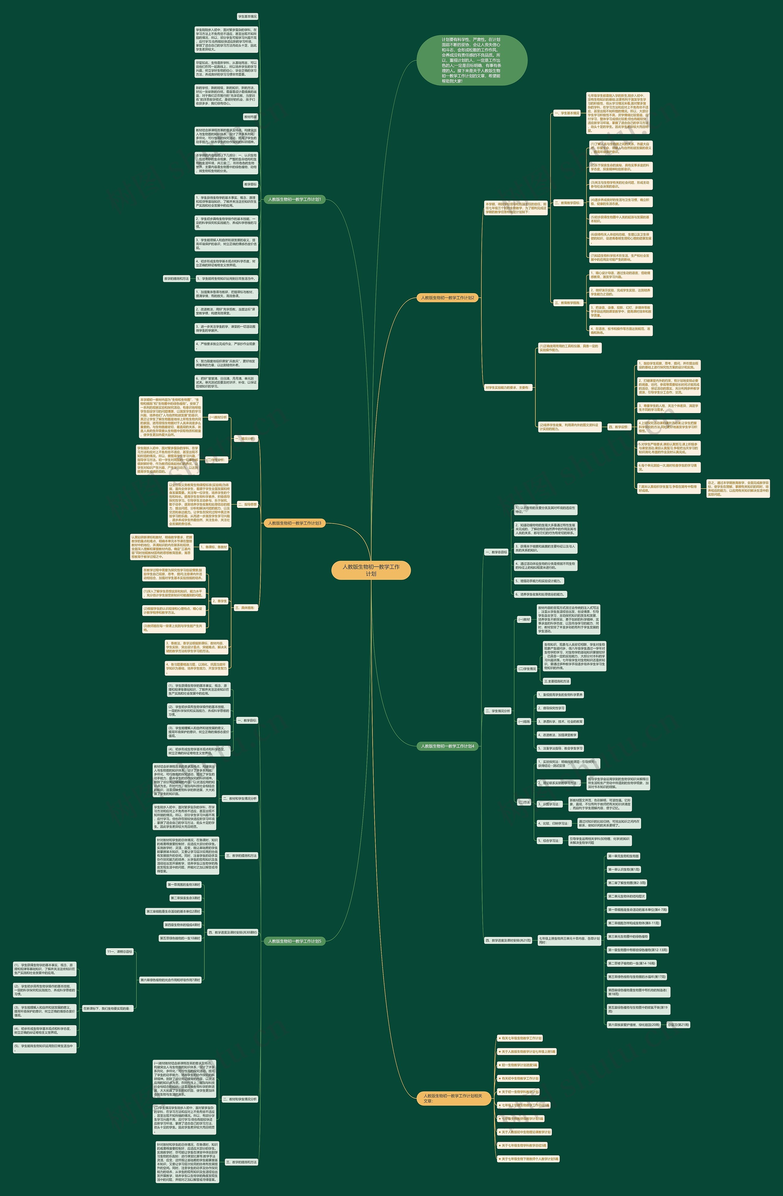 人教版生物初一教学工作计划思维导图