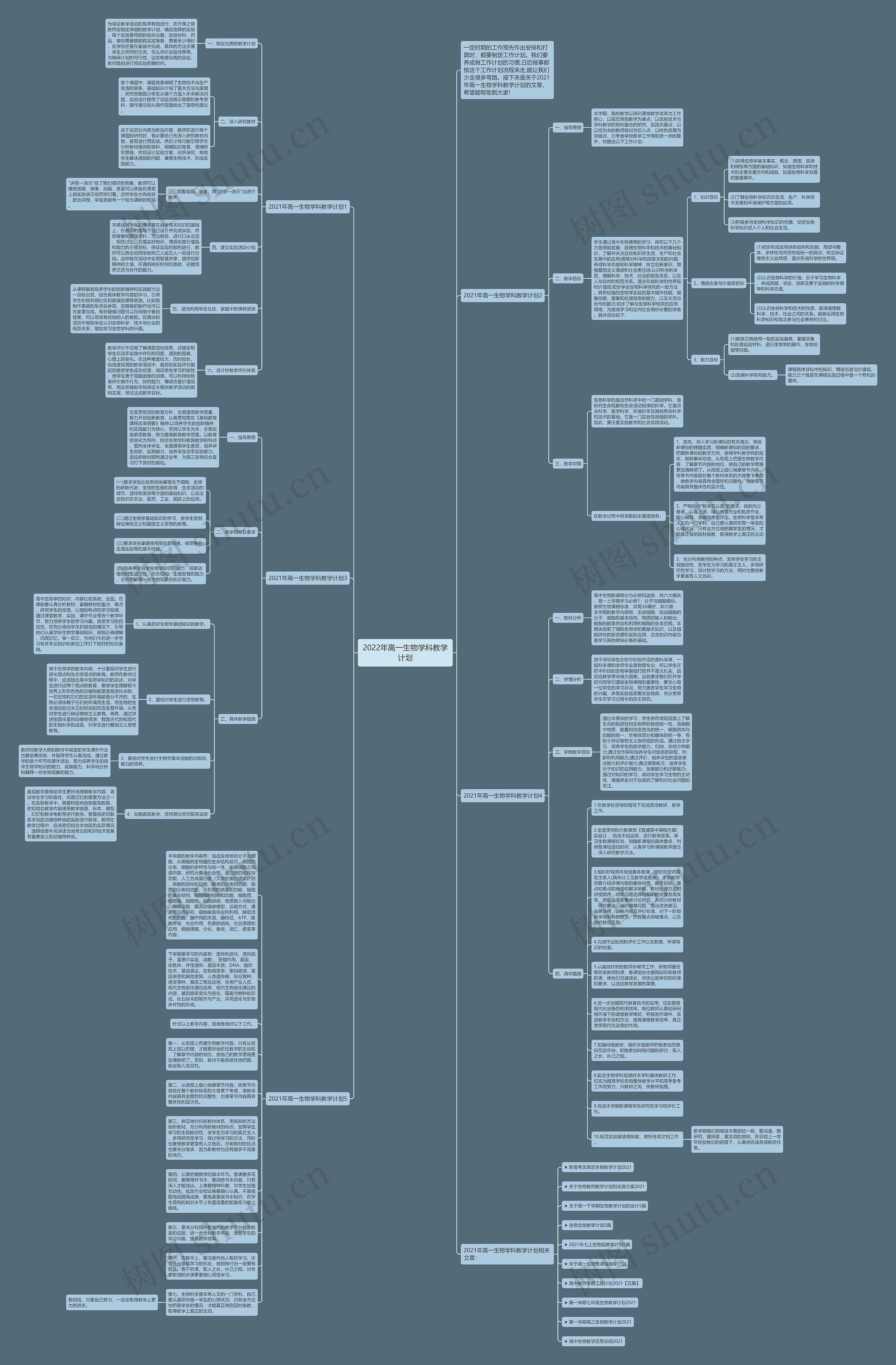 2022年高一生物学科教学计划思维导图