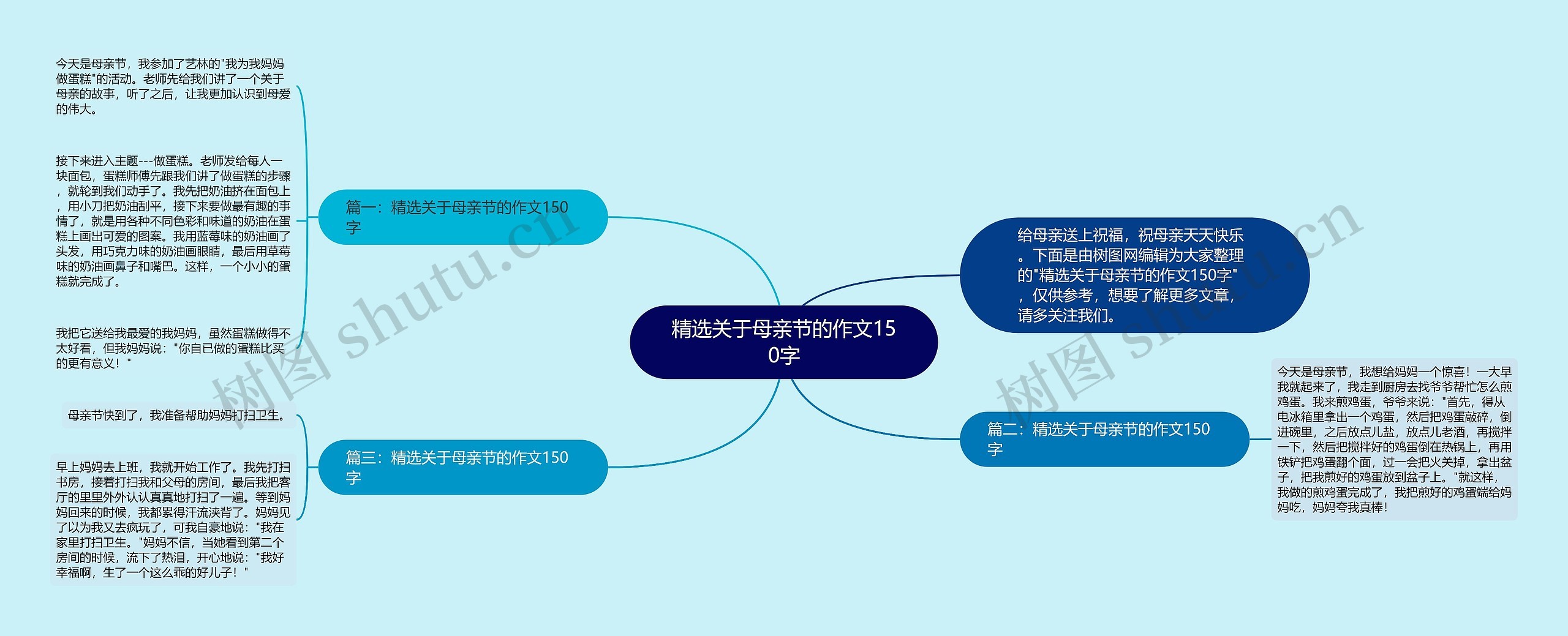 精选关于母亲节的作文150字思维导图