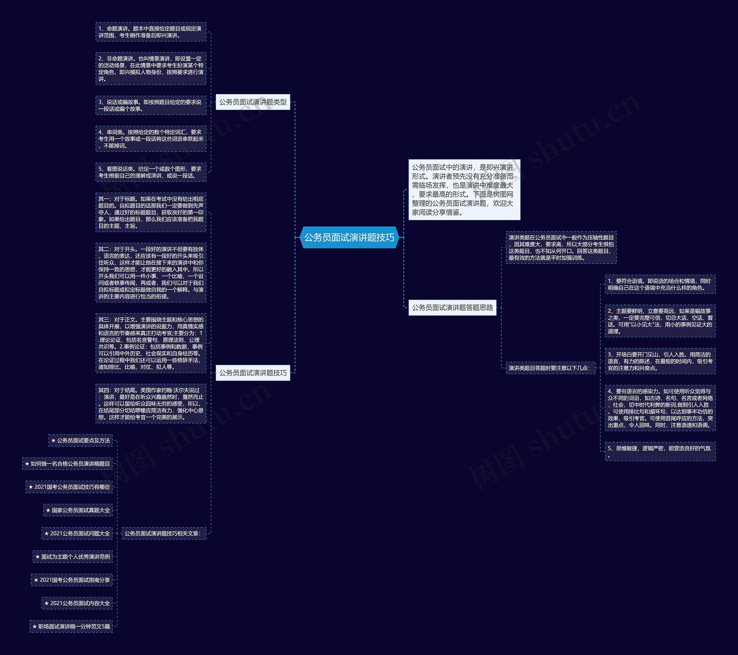 公务员面试演讲题技巧思维导图