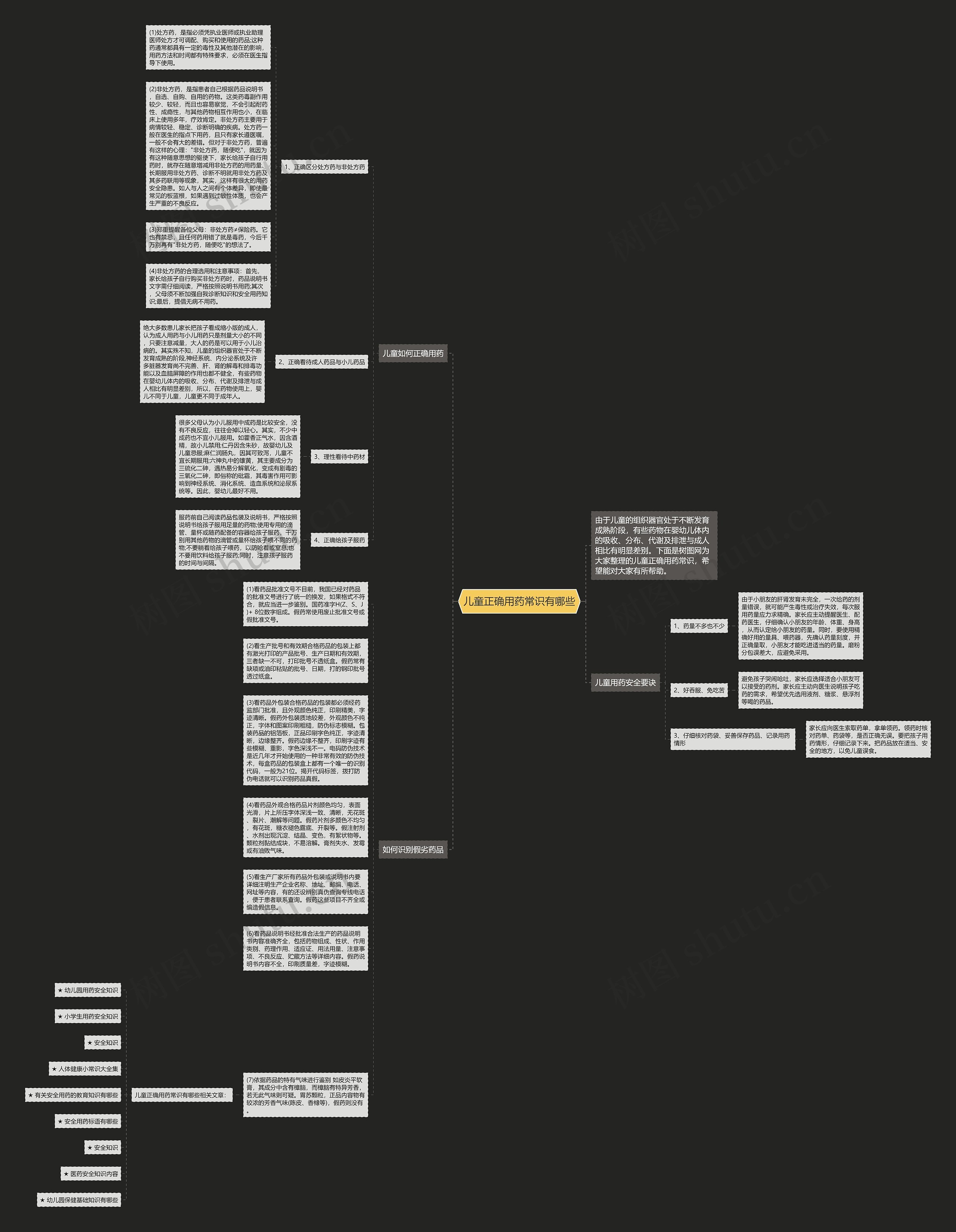 儿童正确用药常识有哪些思维导图