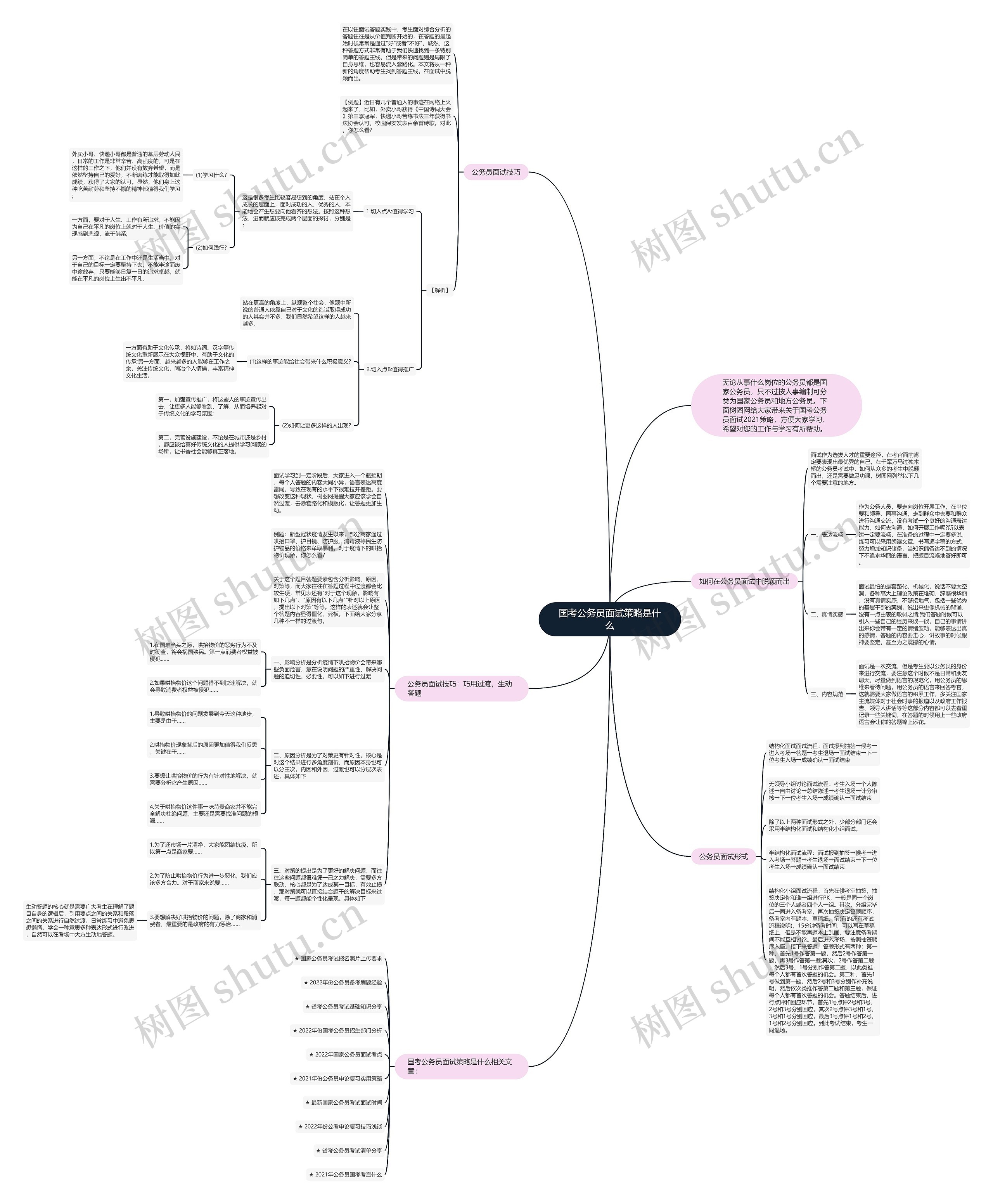 国考公务员面试策略是什么思维导图