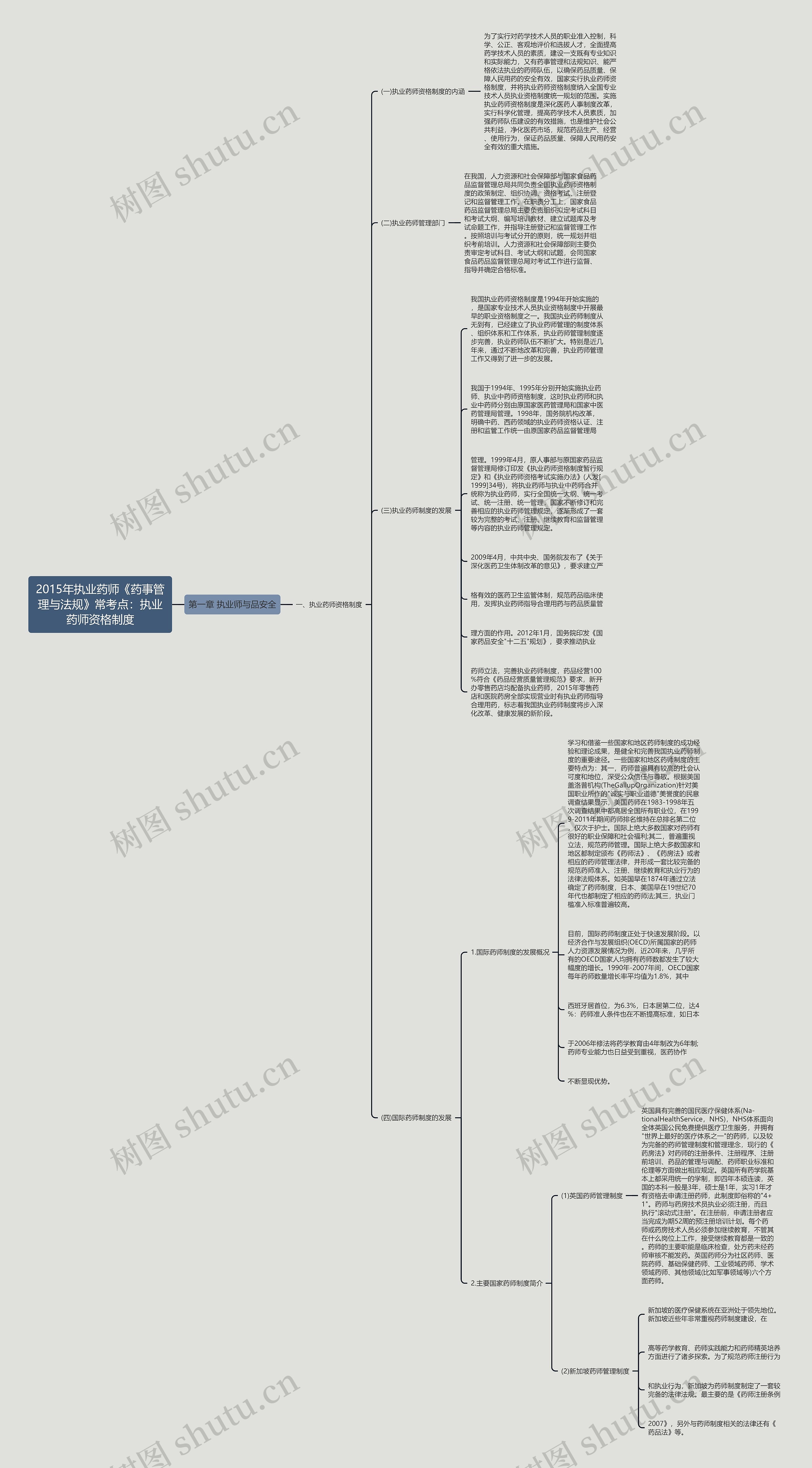 2015年执业药师《药事管理与法规》常考点：执业药师资格制度
