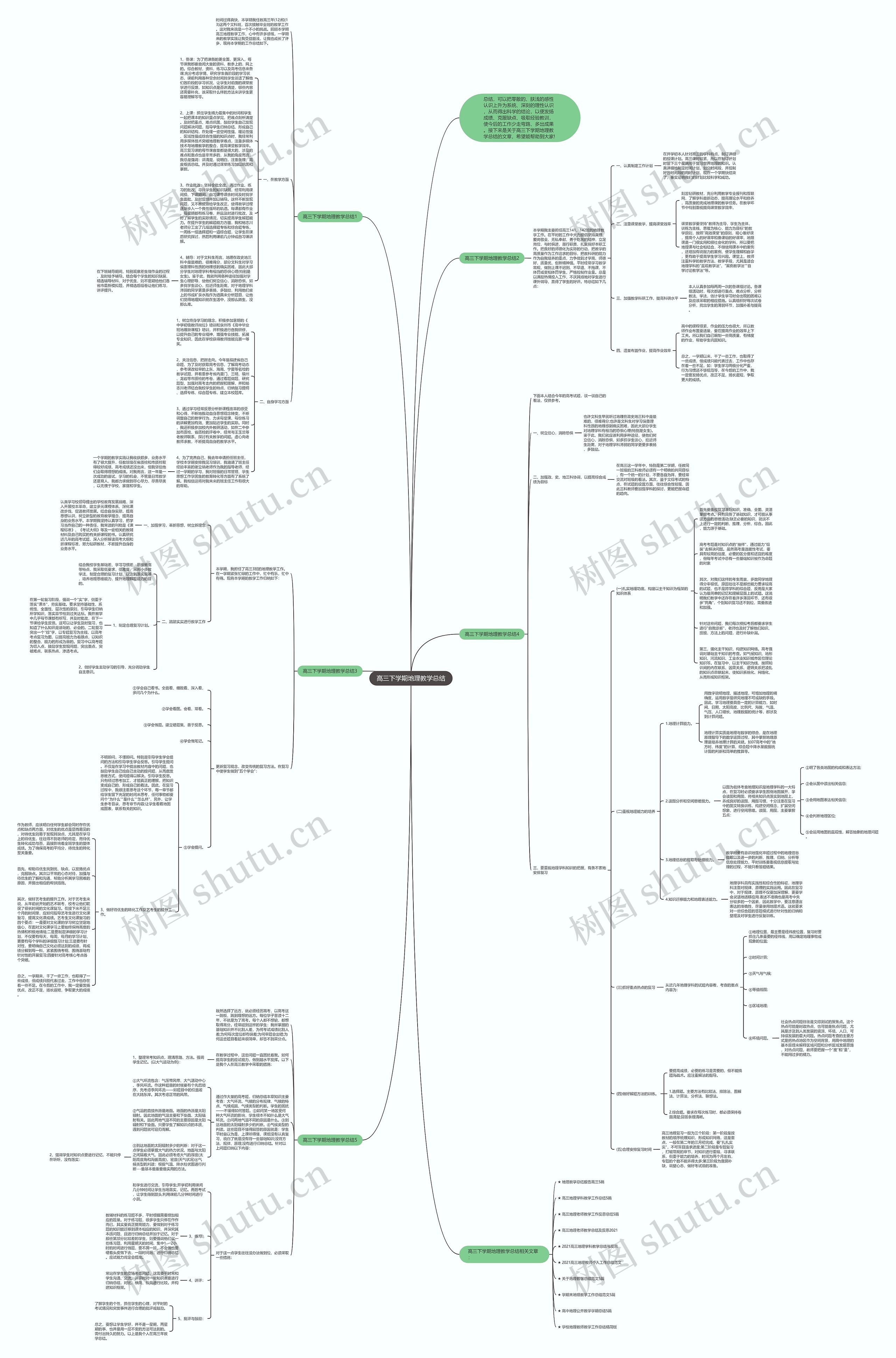 高三下学期地理教学总结思维导图