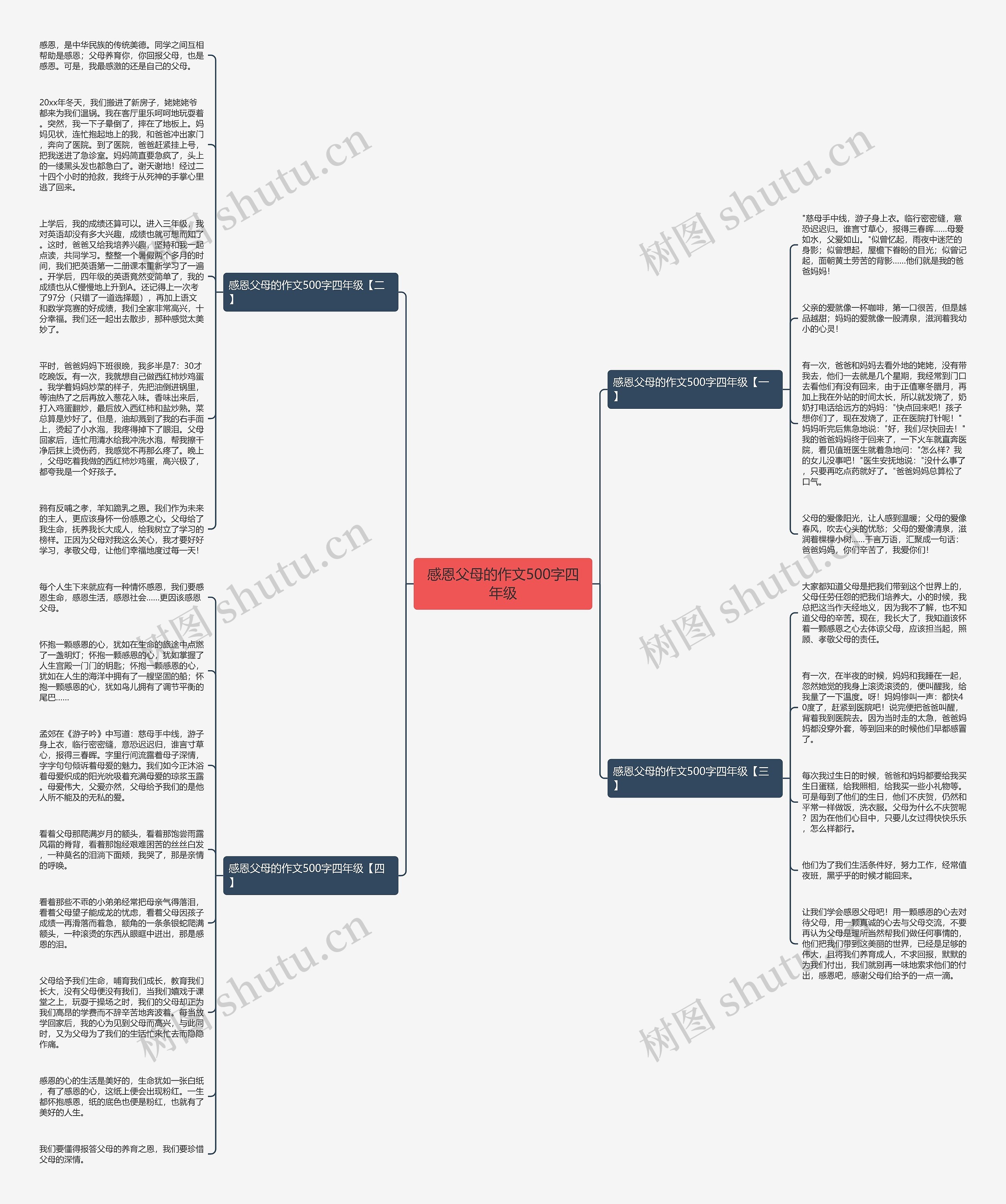 感恩父母的作文500字四年级思维导图