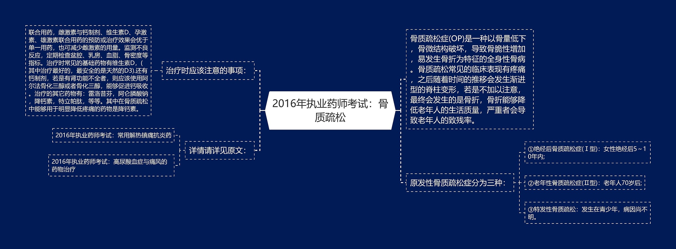 2016年执业药师考试：骨质疏松思维导图