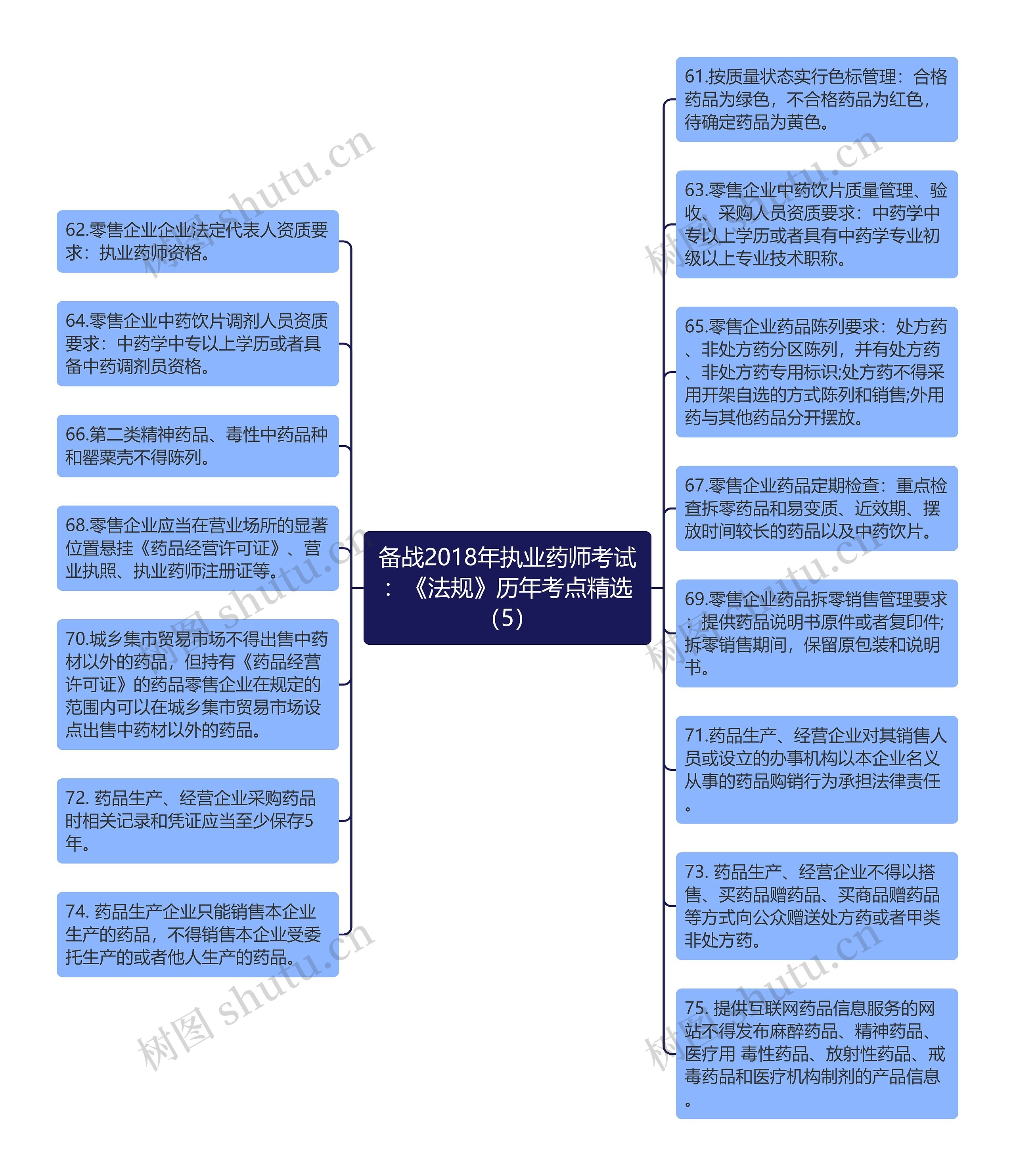备战2018年执业药师考试：《法规》历年考点精选（5）