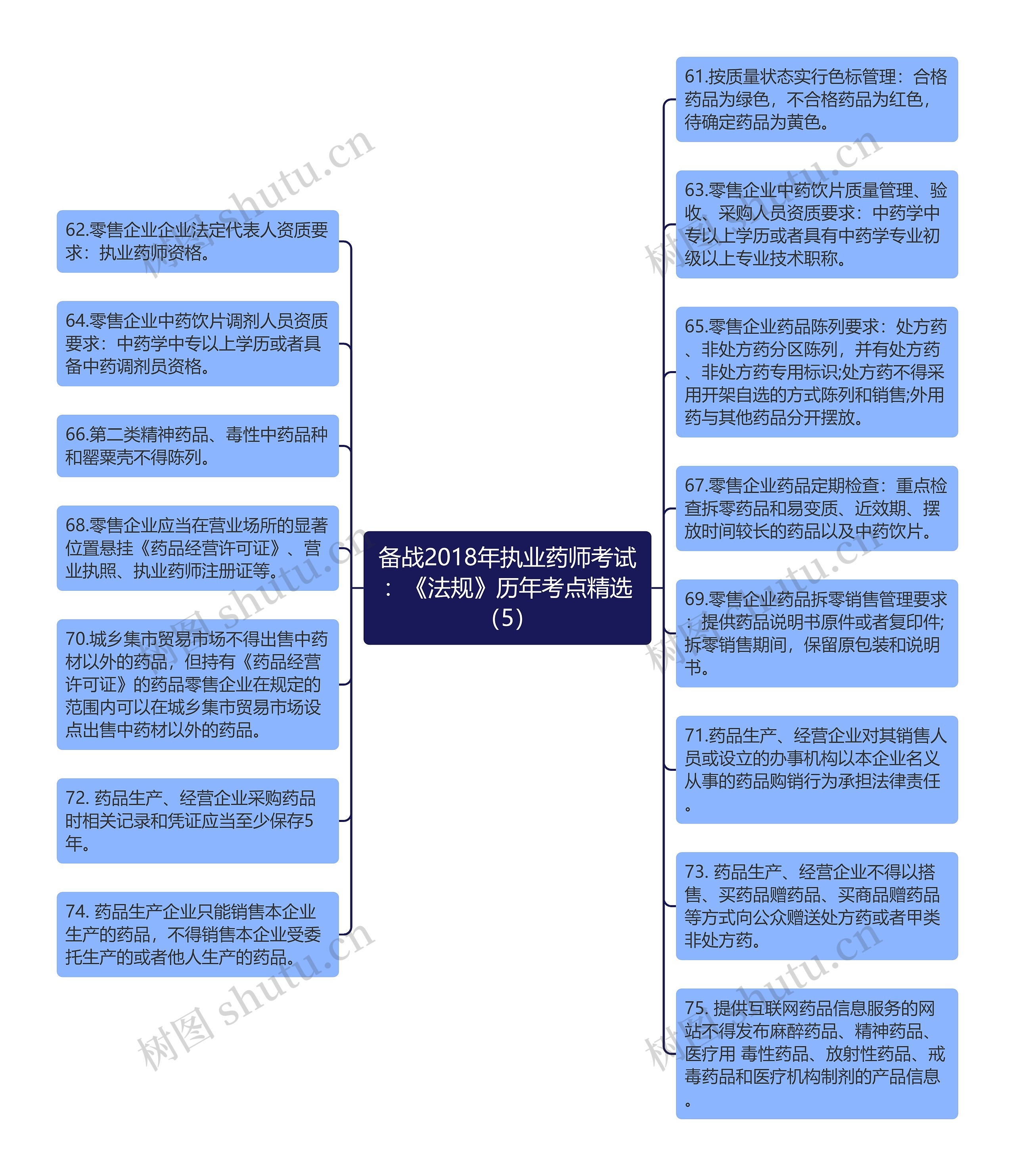 备战2018年执业药师考试：《法规》历年考点精选（5）