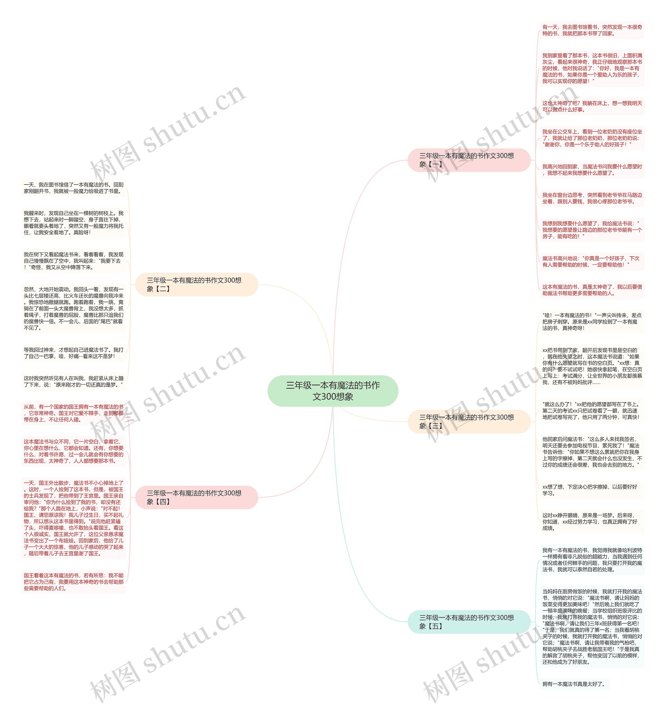 三年级一本有魔法的书作文300想象思维导图