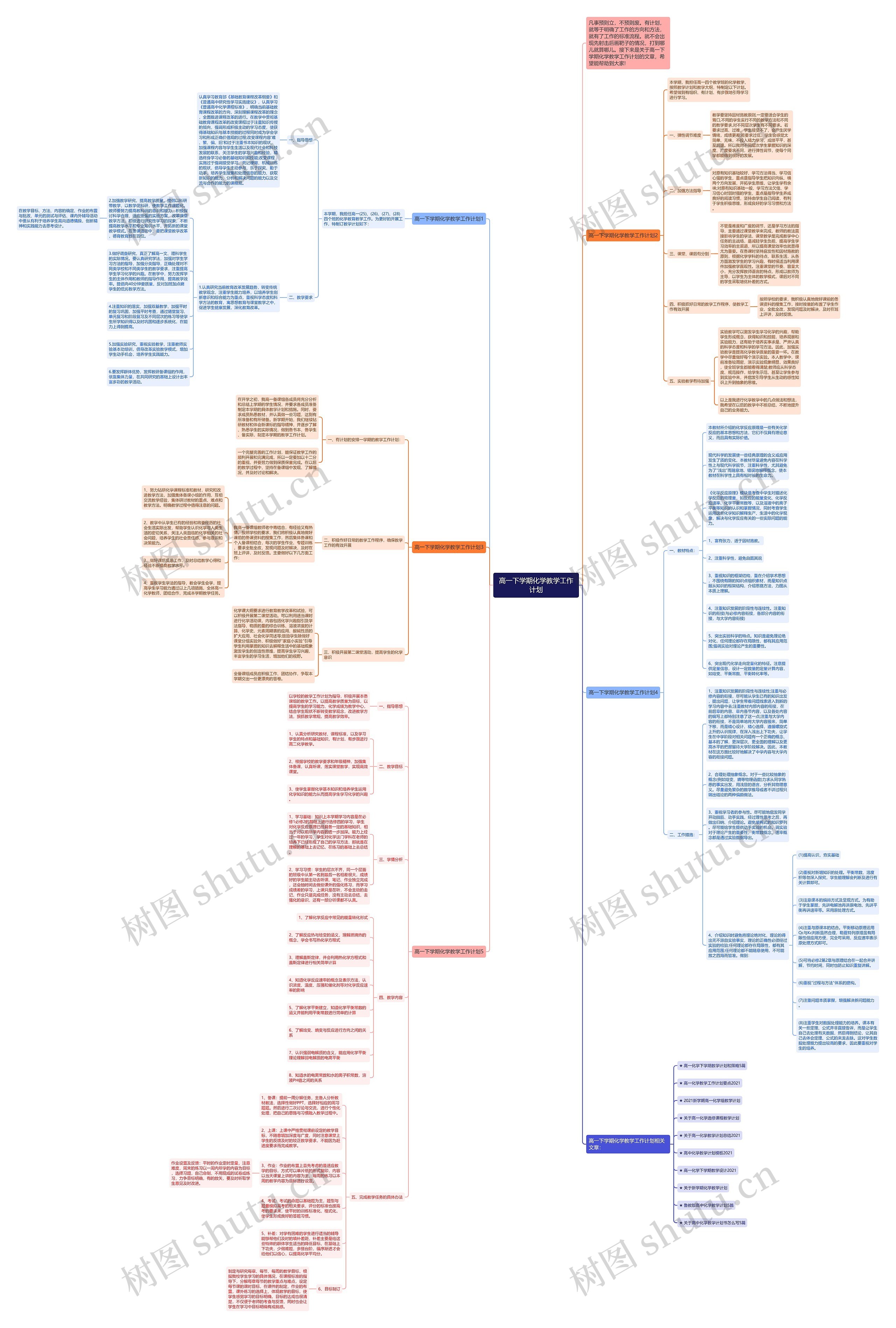 高一下学期化学教学工作计划思维导图