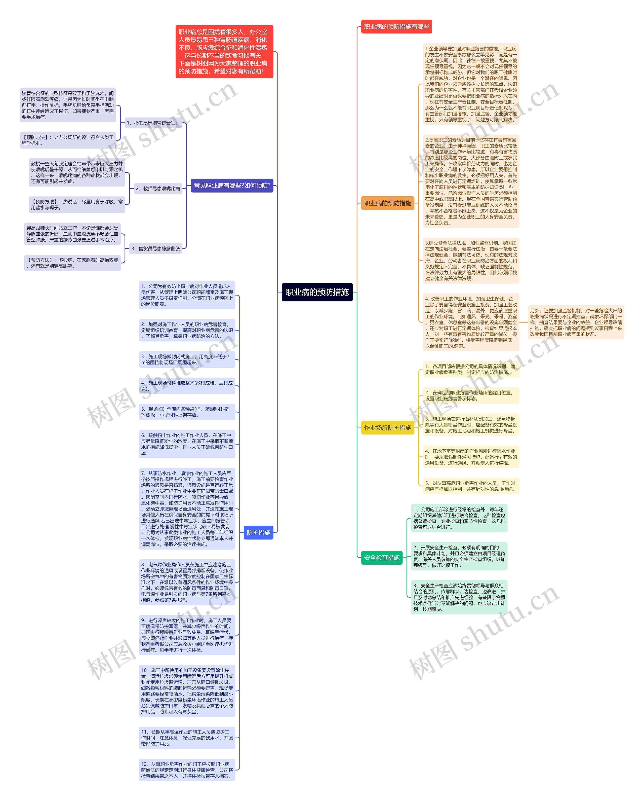 职业病的预防措施思维导图