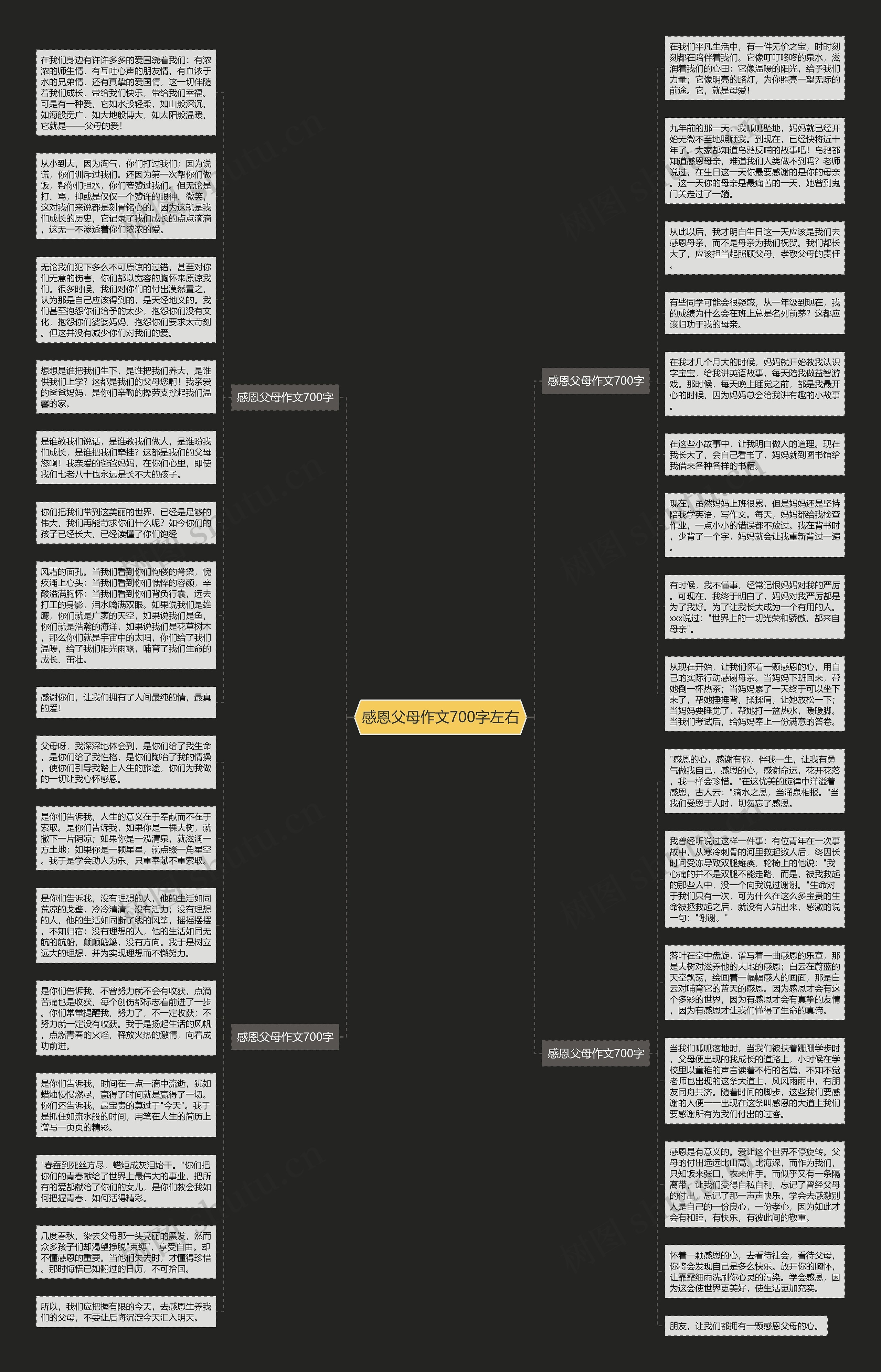 感恩父母作文700字左右思维导图