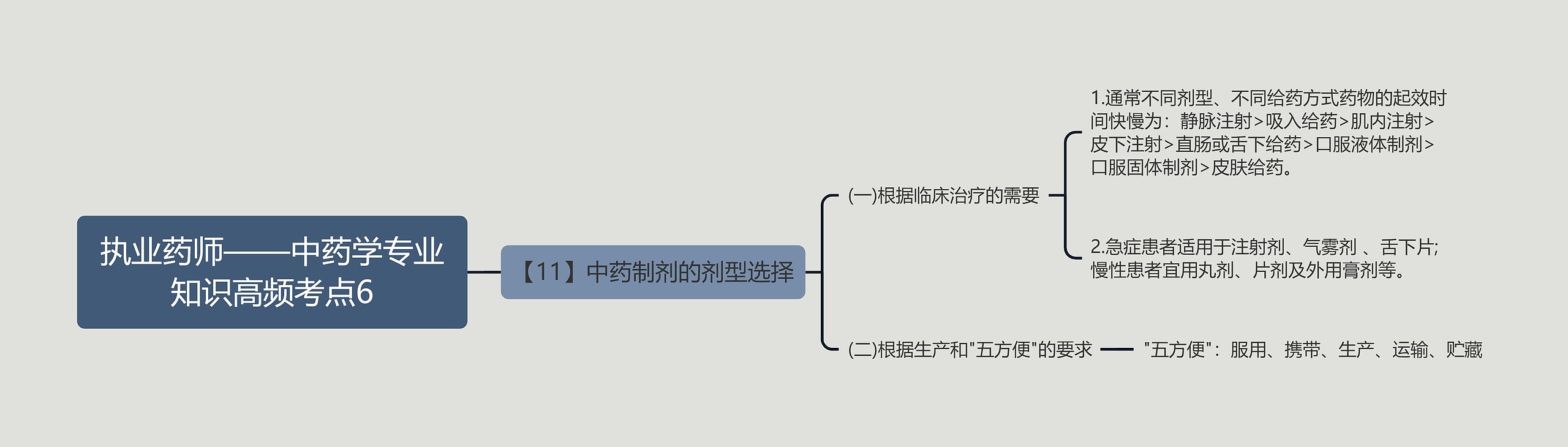 执业药师——中药学专业知识高频考点6