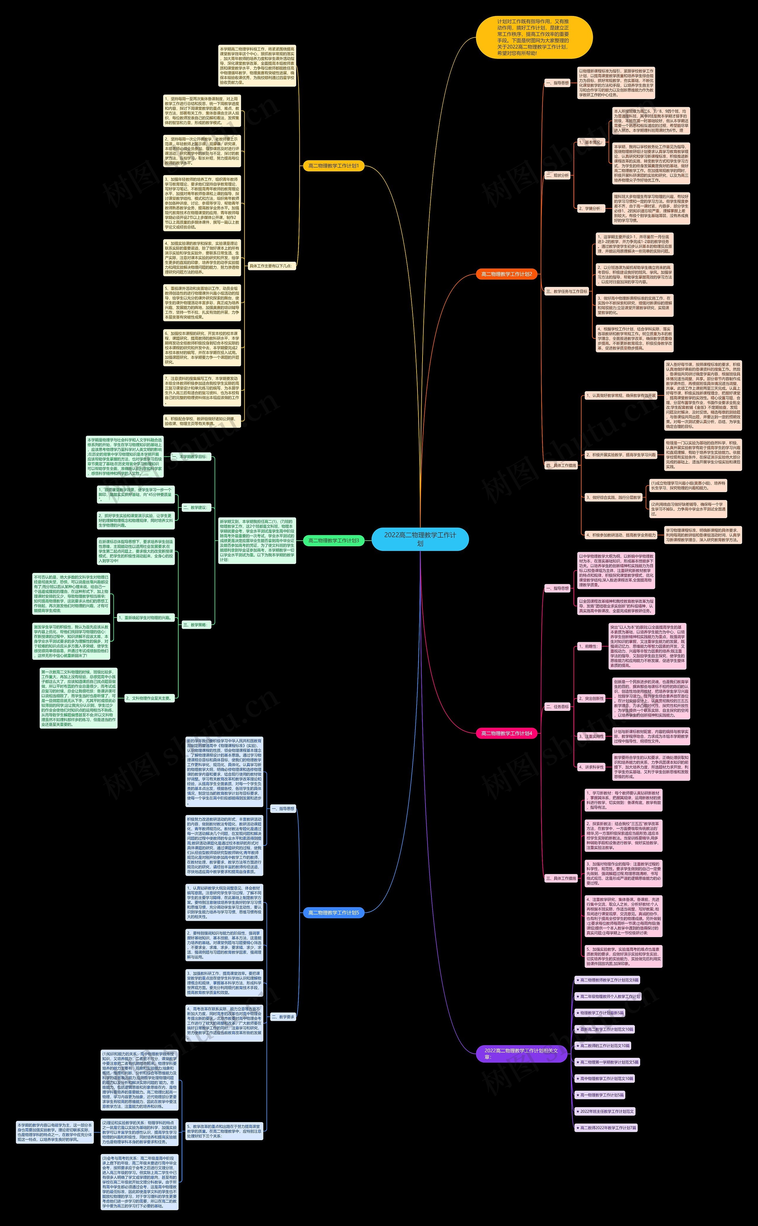 2022高二物理教学工作计划思维导图