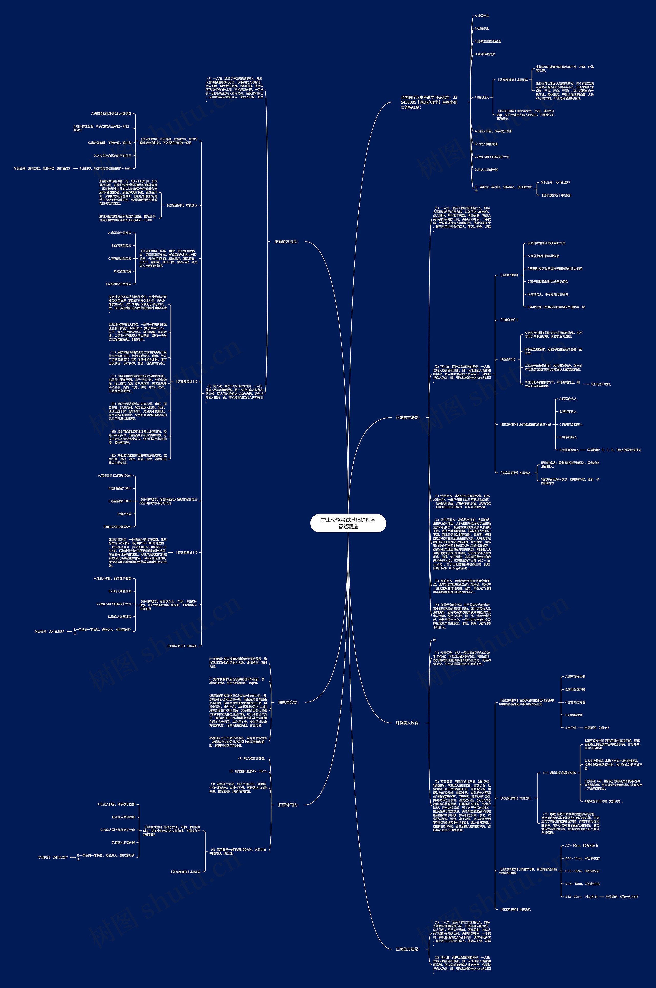 护士资格考试基础护理学答疑精选思维导图