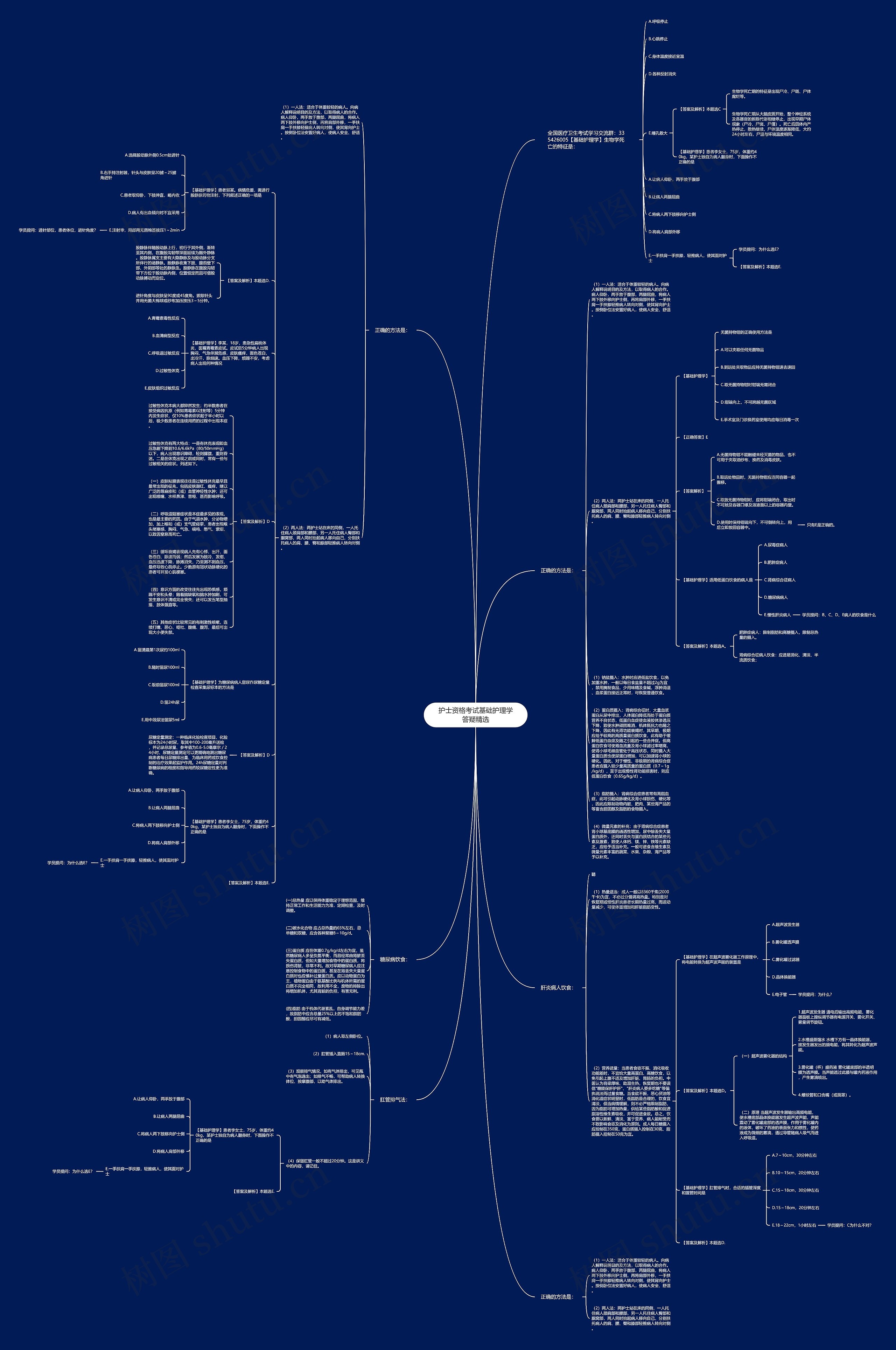护士资格考试基础护理学答疑精选思维导图高清图 护士资格考试基础护理学答疑精选思维导图