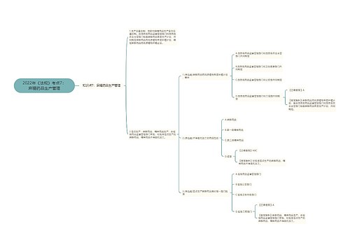 2022年《法规》考点7：麻精药品生产管理