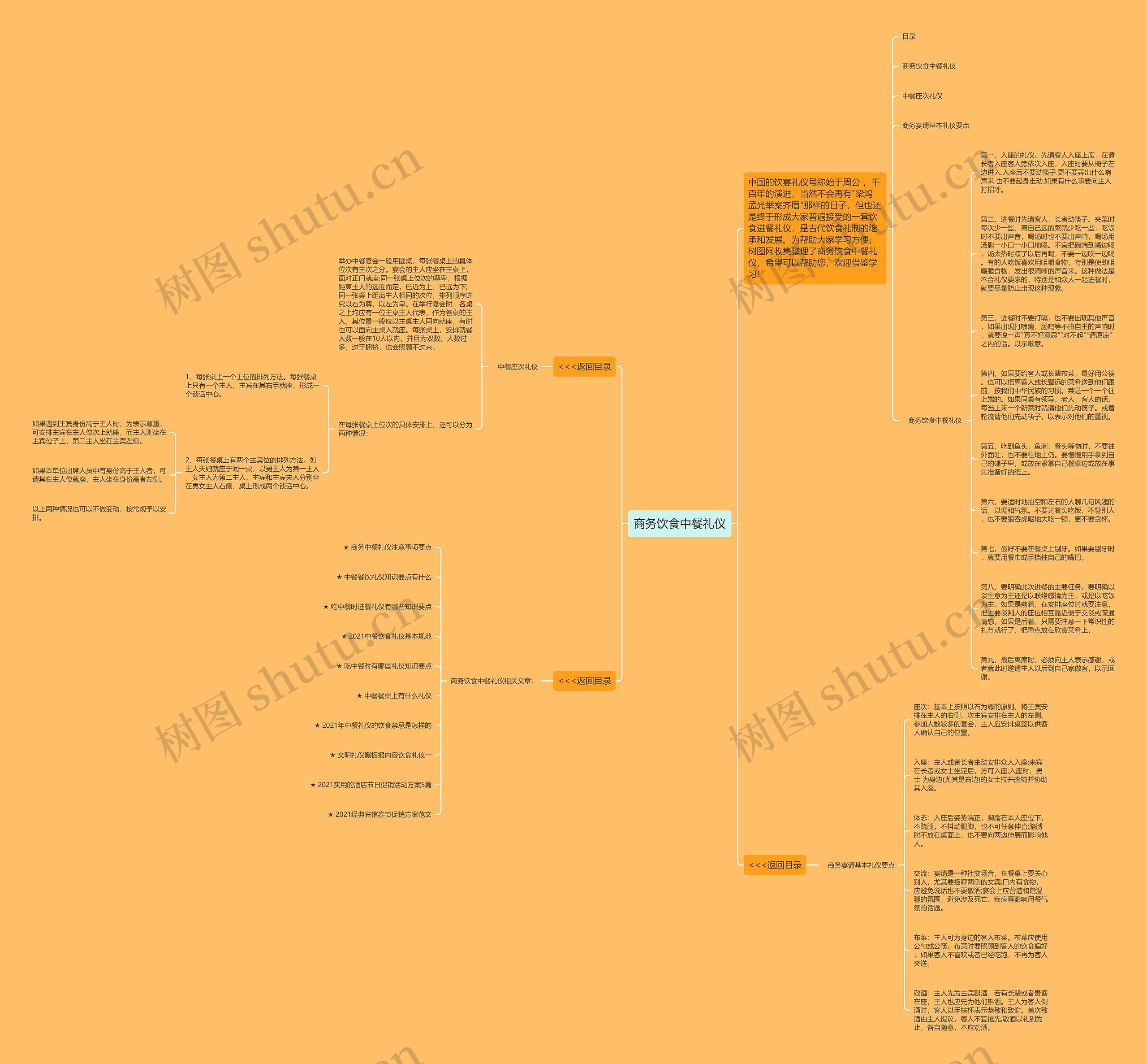 商务饮食中餐礼仪思维导图