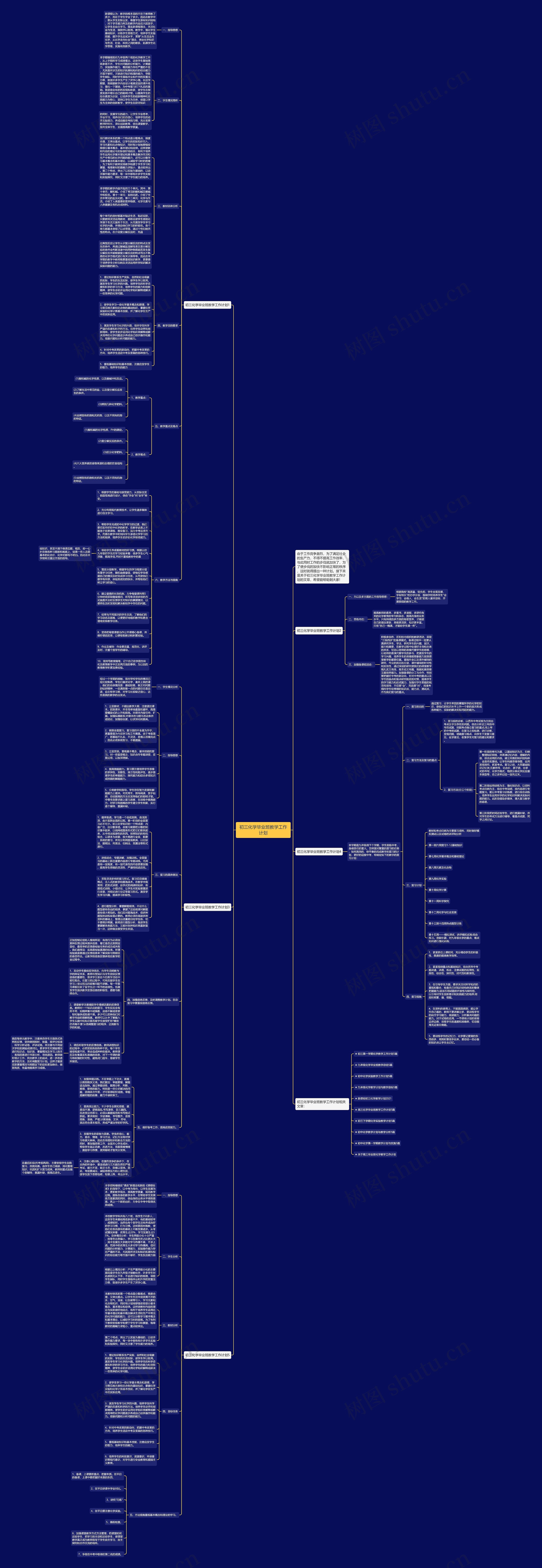 初三化学毕业班教学工作计划思维导图高清图 初三化学毕业班教学工作计划思维导图