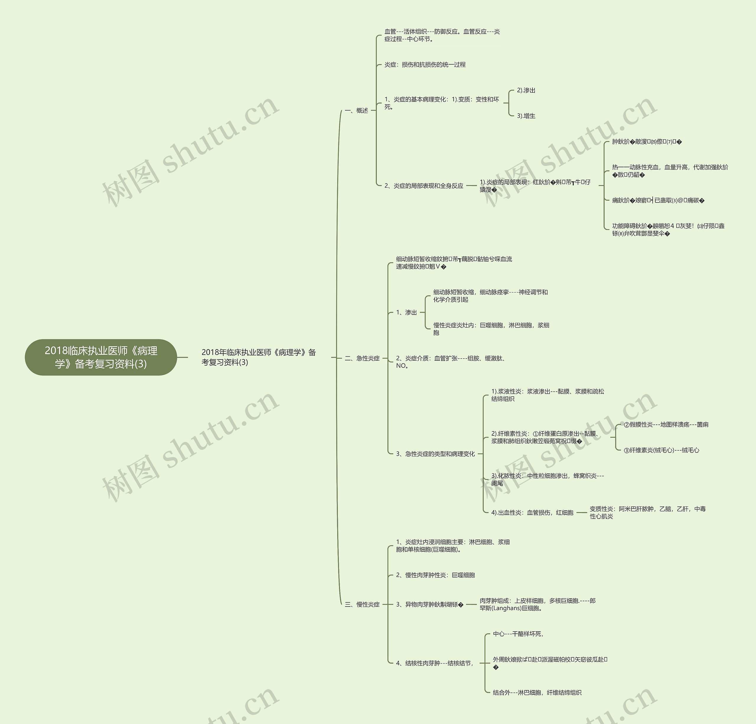 2018临床执业医师《病理学》备考复习资料(3)