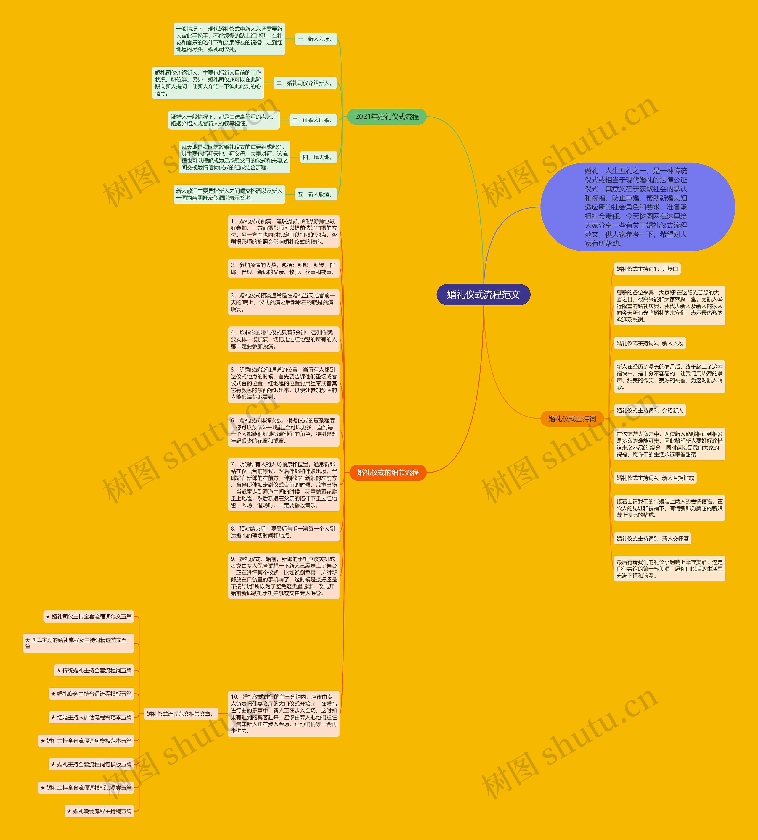 婚礼仪式流程范文思维导图