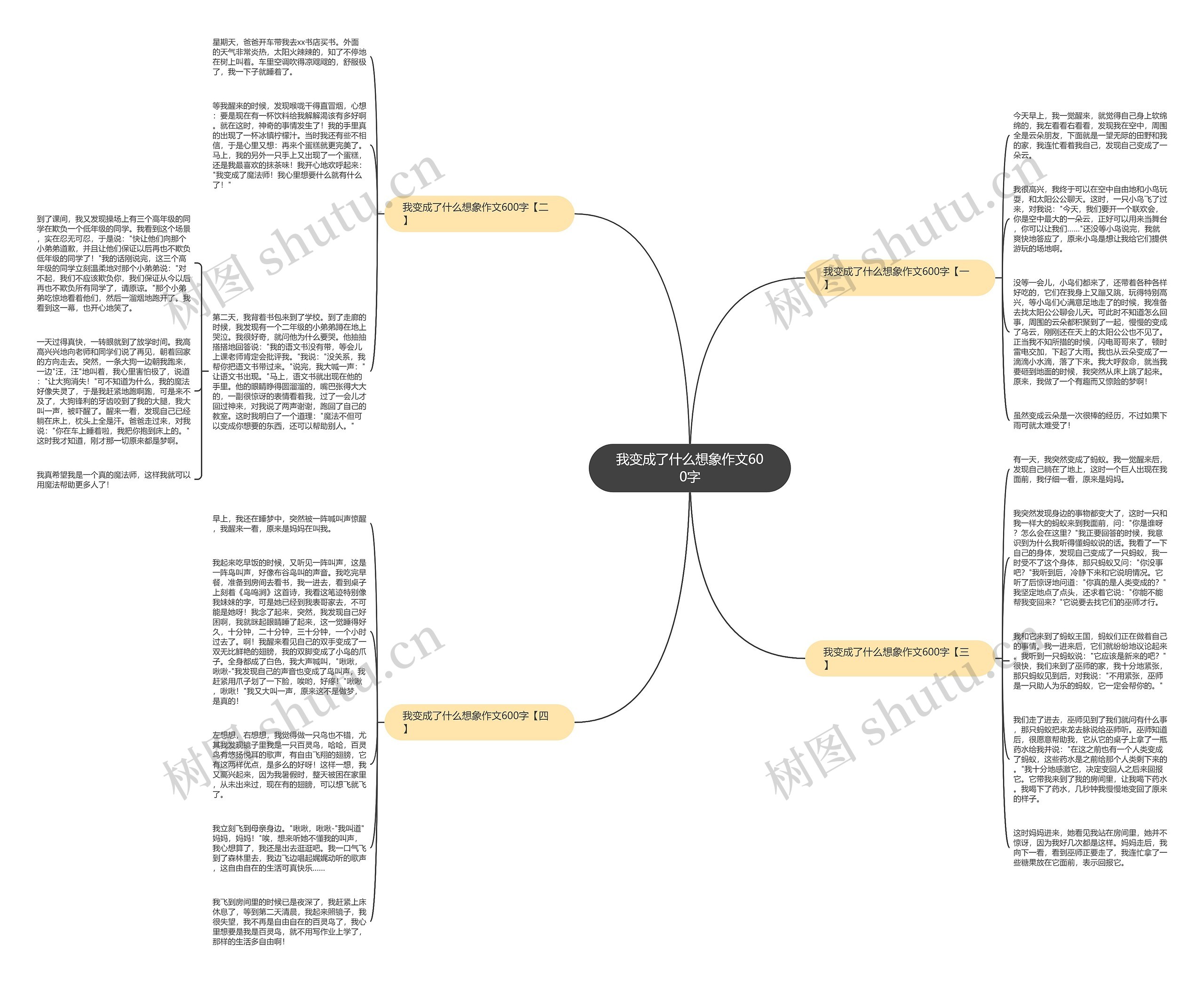 我变成了什么想象作文600字思维导图