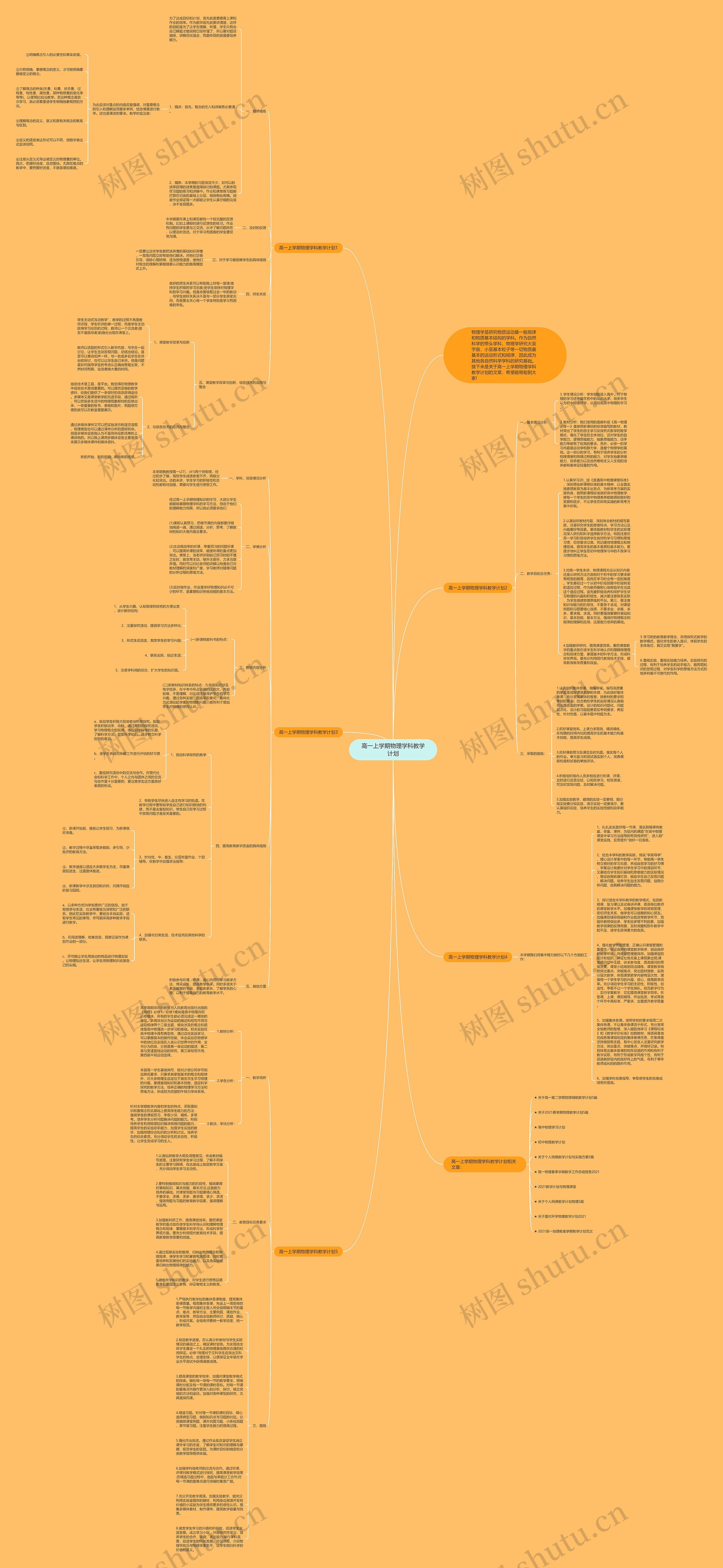 高一上学期物理学科教学计划思维导图