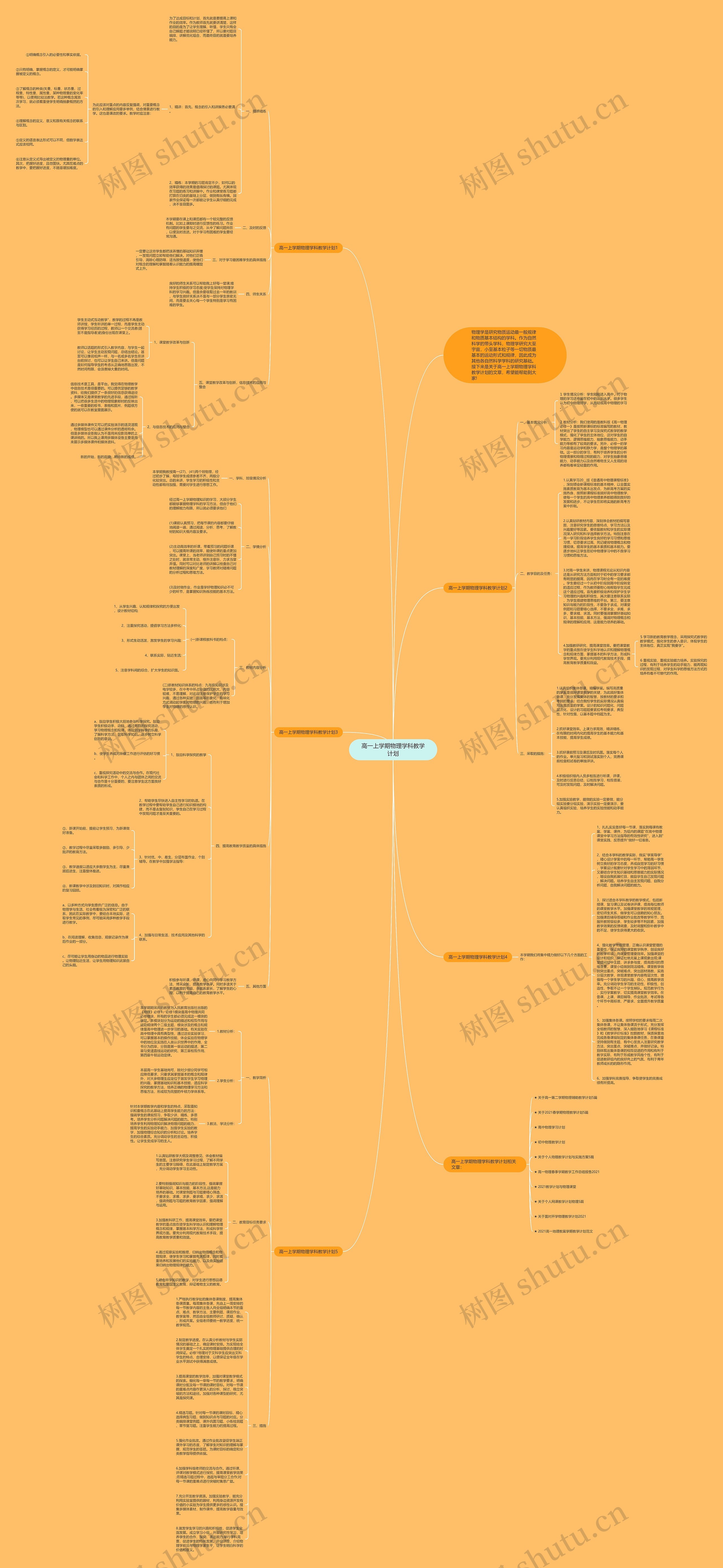 高一上学期物理学科教学计划思维导图高清图 高一上学期物理学科教学计划思维导图