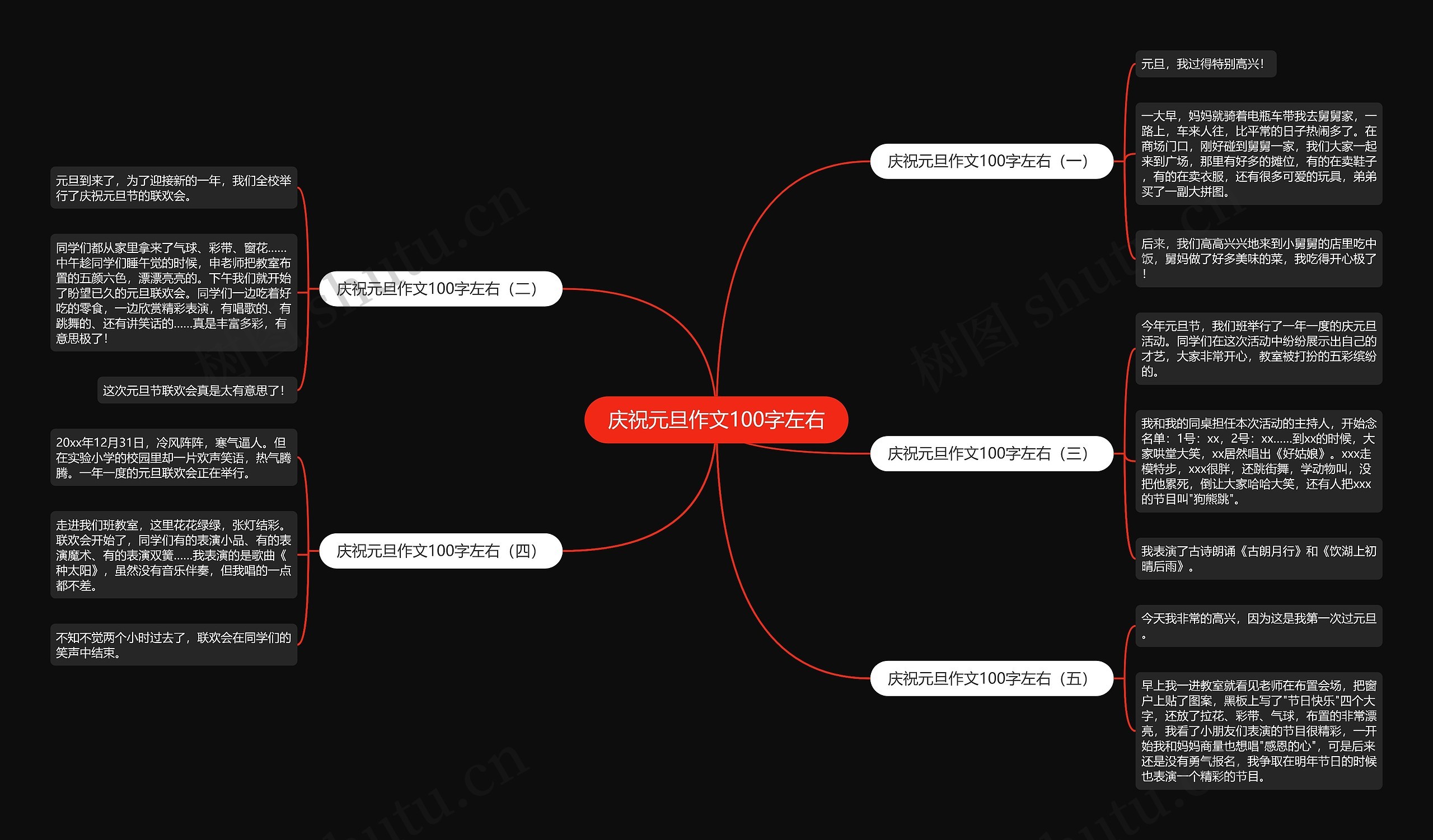 庆祝元旦作文100字左右思维导图